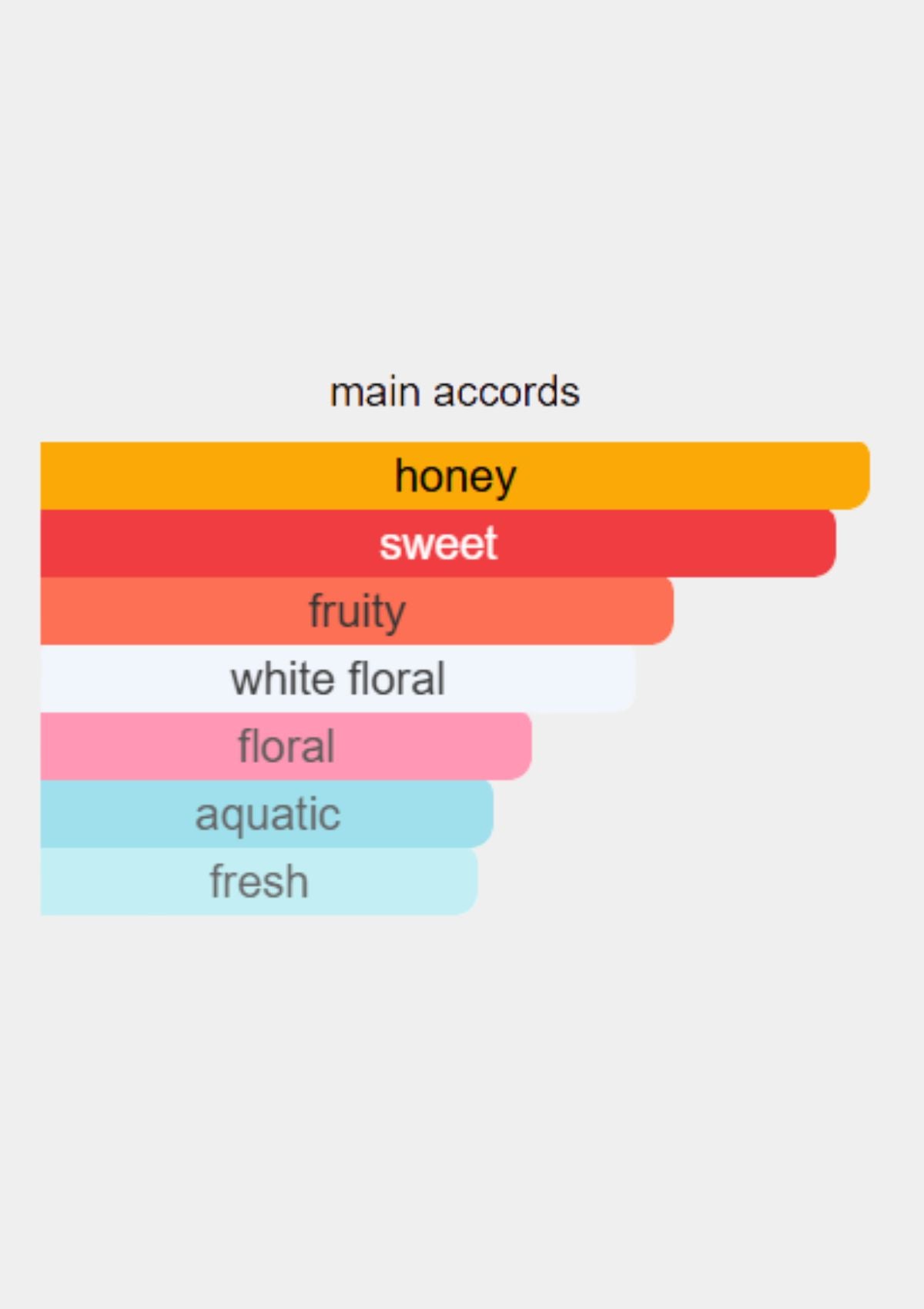 Jean Paul Gaultier Scandal A Paris for Women EDT 80mL