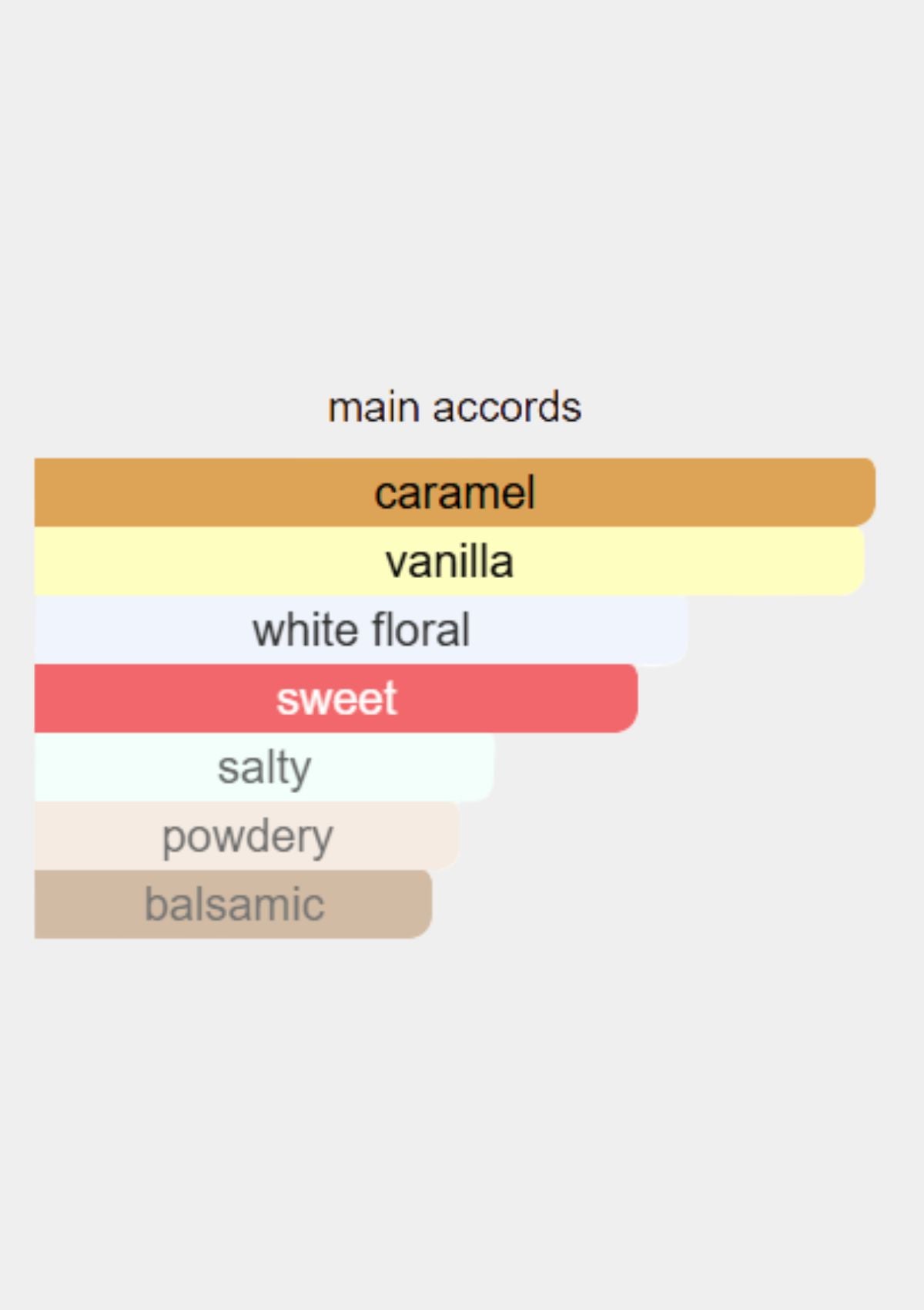 Jean Paul Gaultier Scandal Le Parfum for Women EDP 80 mL