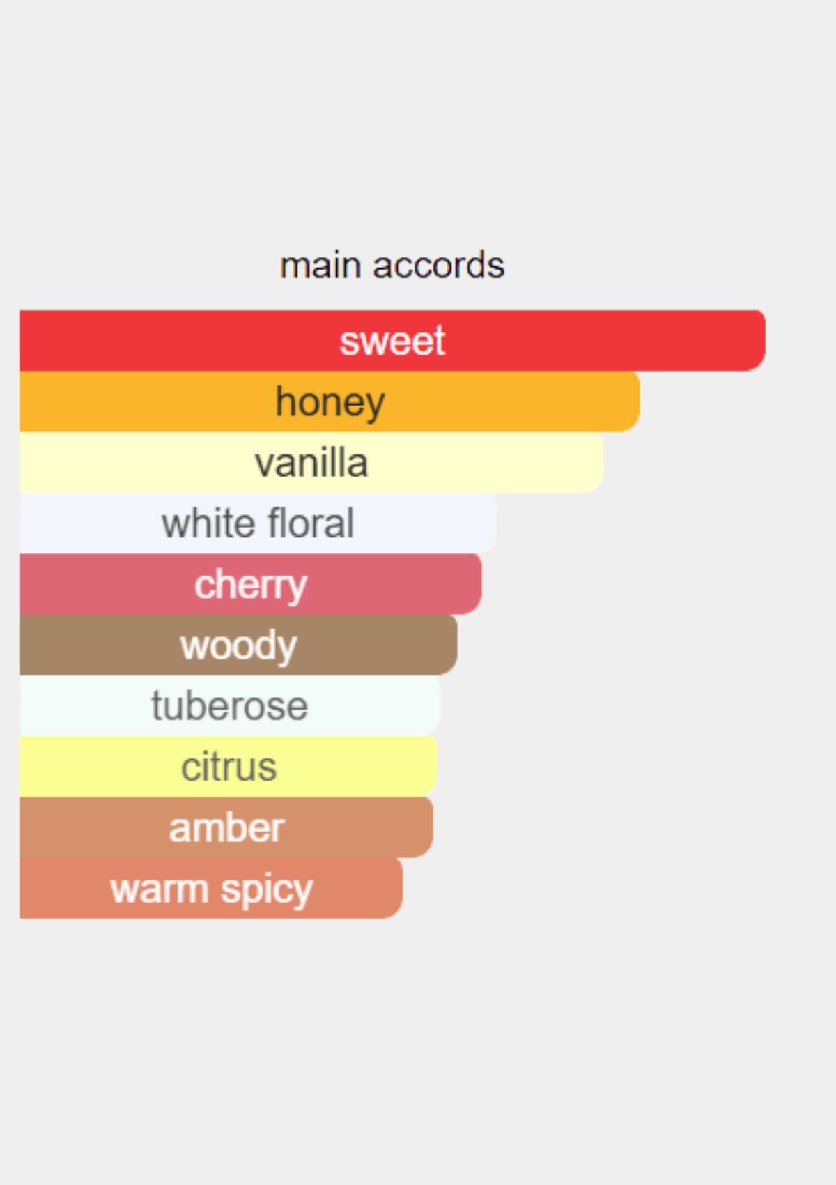 Jean Paul Gaultier Scandal by Night Intense for Women EDP 80 mL