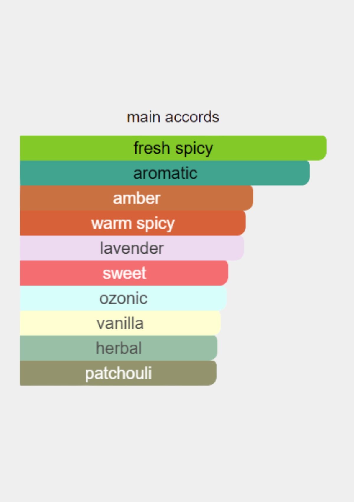 Jimmy Choo Man Intense for Men EDT 100mL