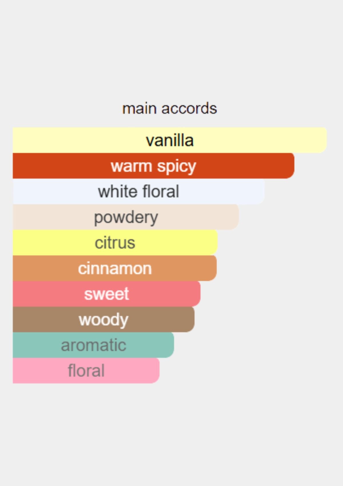 Joop Homme for Men EDT 200mL