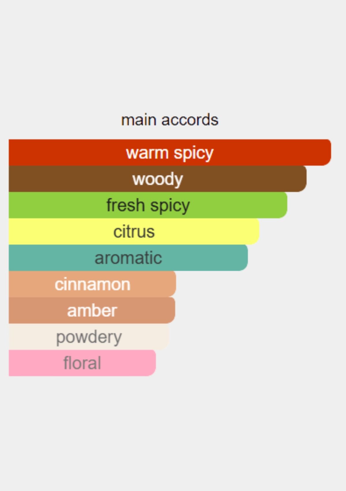 Kenzo Jungle Pour Homme for Men EDT 100mL