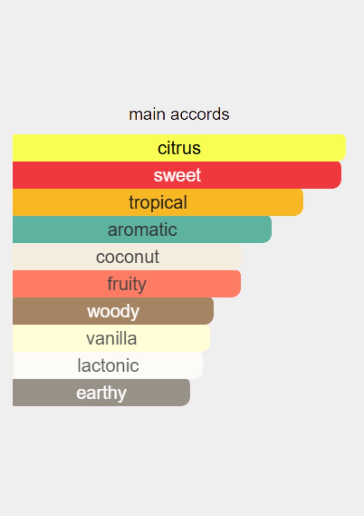 Kilian Moonlight in Heaven for Unisex EDP 50mL