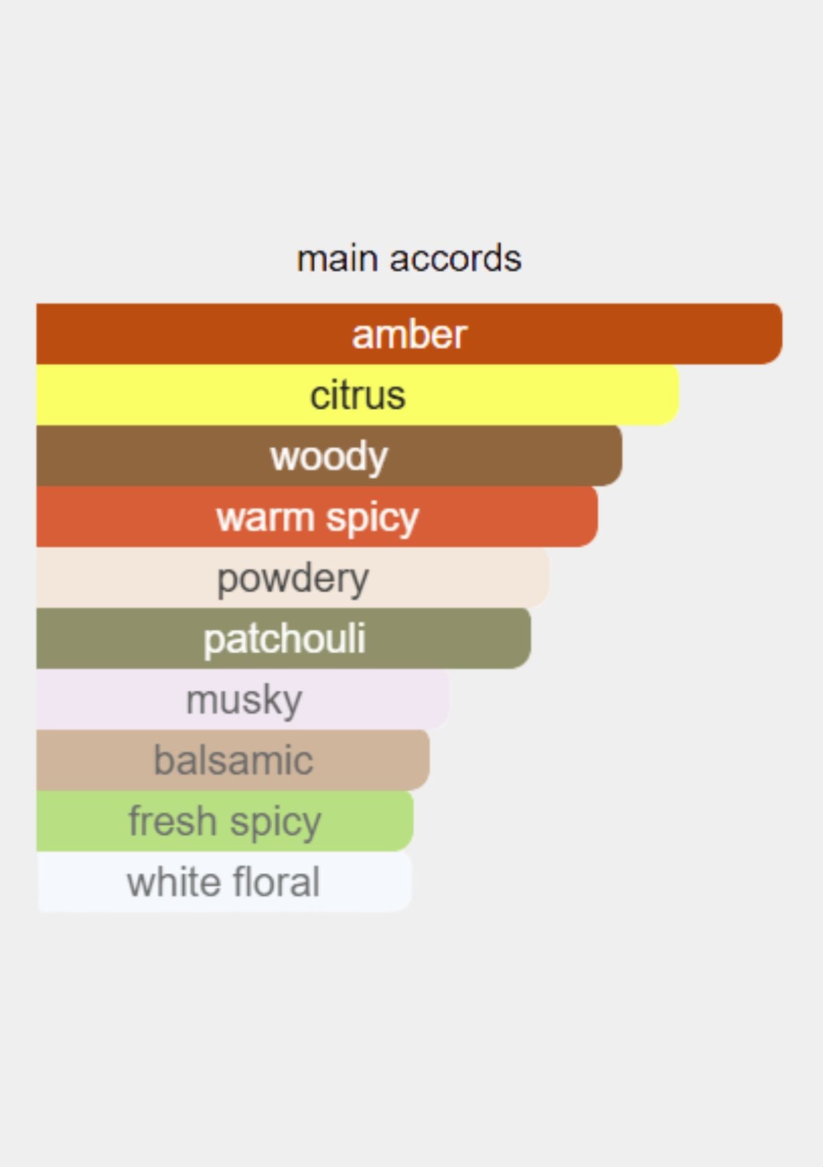 Kim Kardashian Gold for Women EDP 100mL