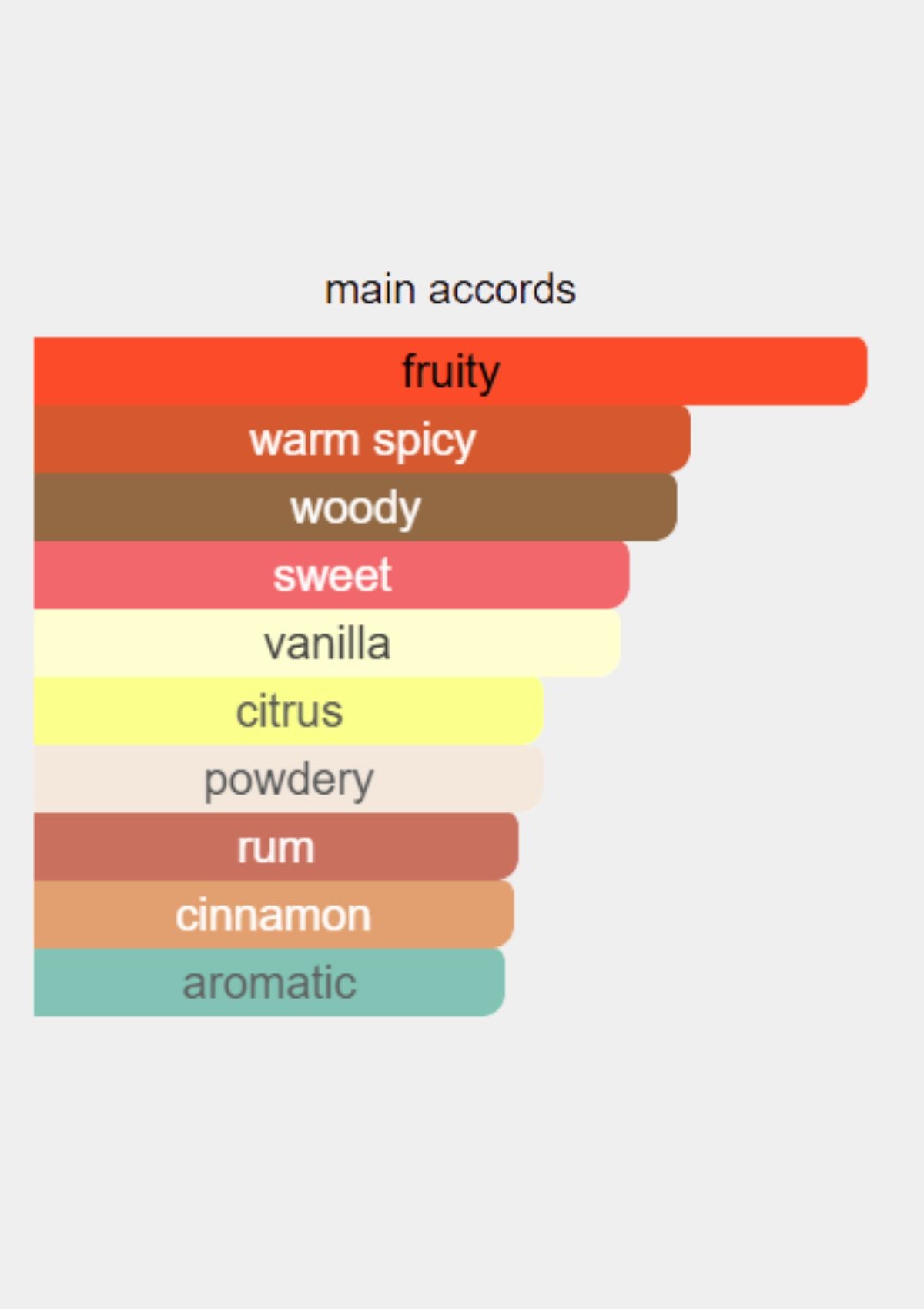 Lacoste Pour Homme for Men EDT 100mL