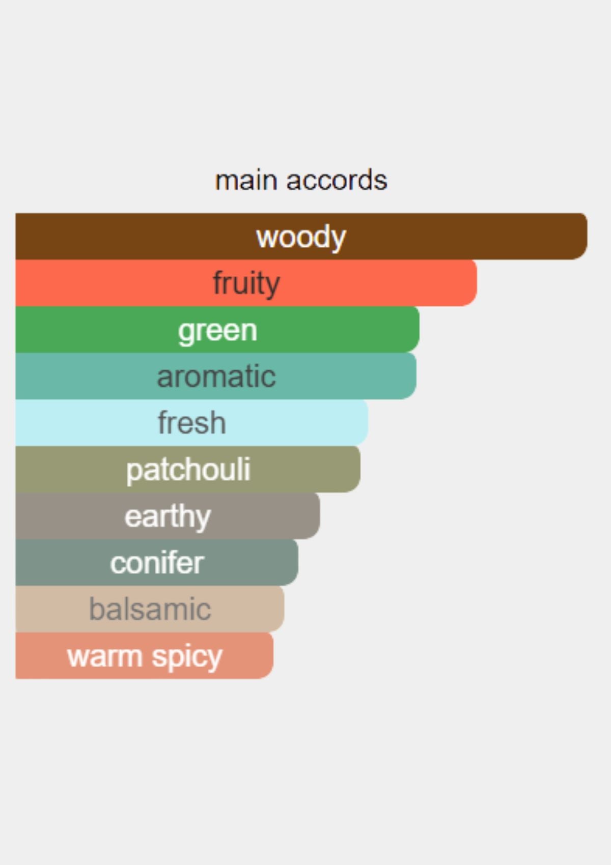 Lacoste Red for Men EDT 125mL