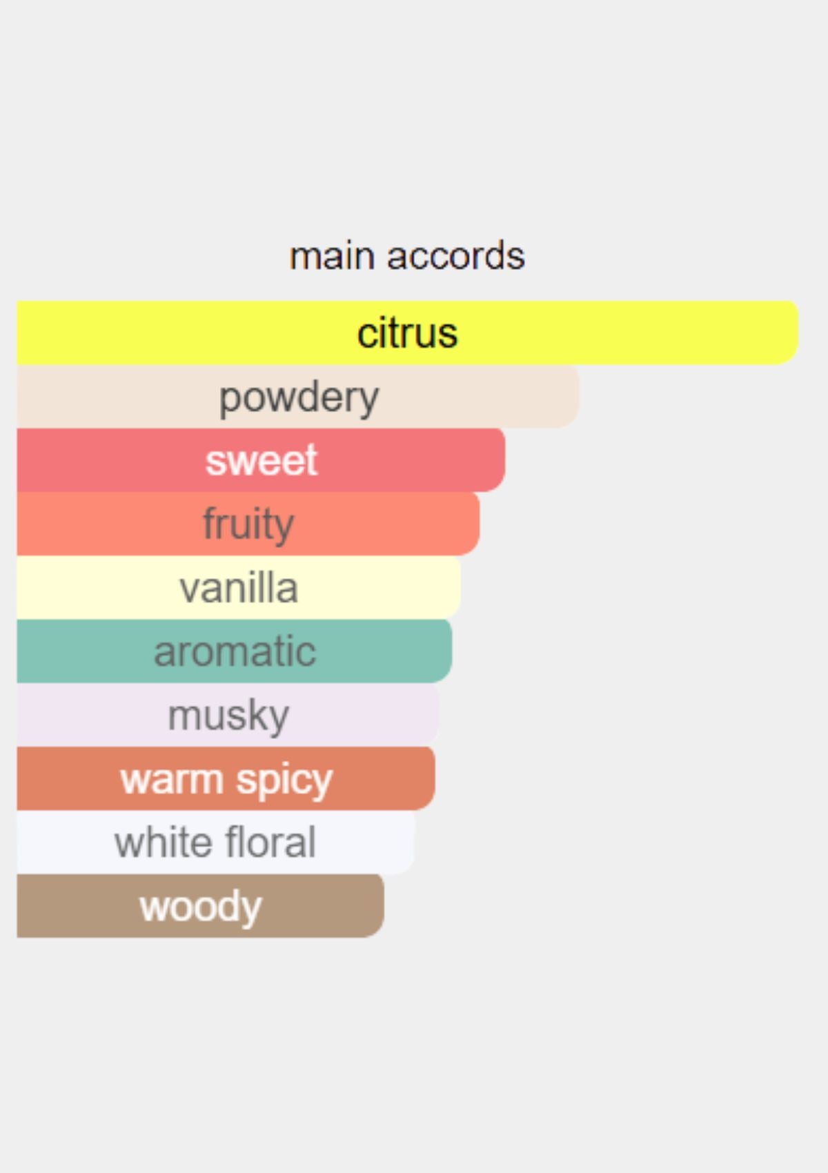 Lacoste Touch of Pink for Women EDT 90mL