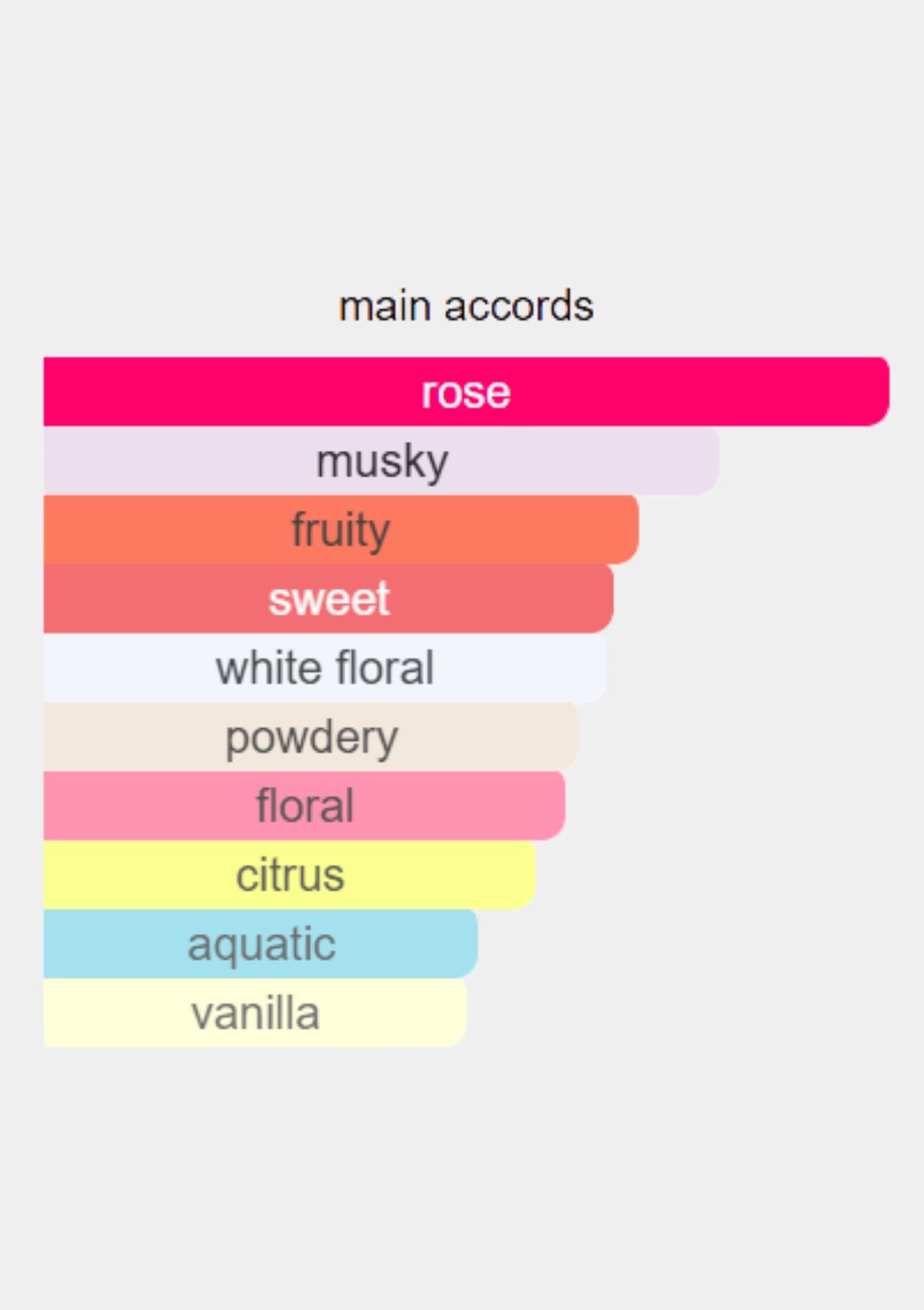 Lancome Idole for Women EDP 75mL