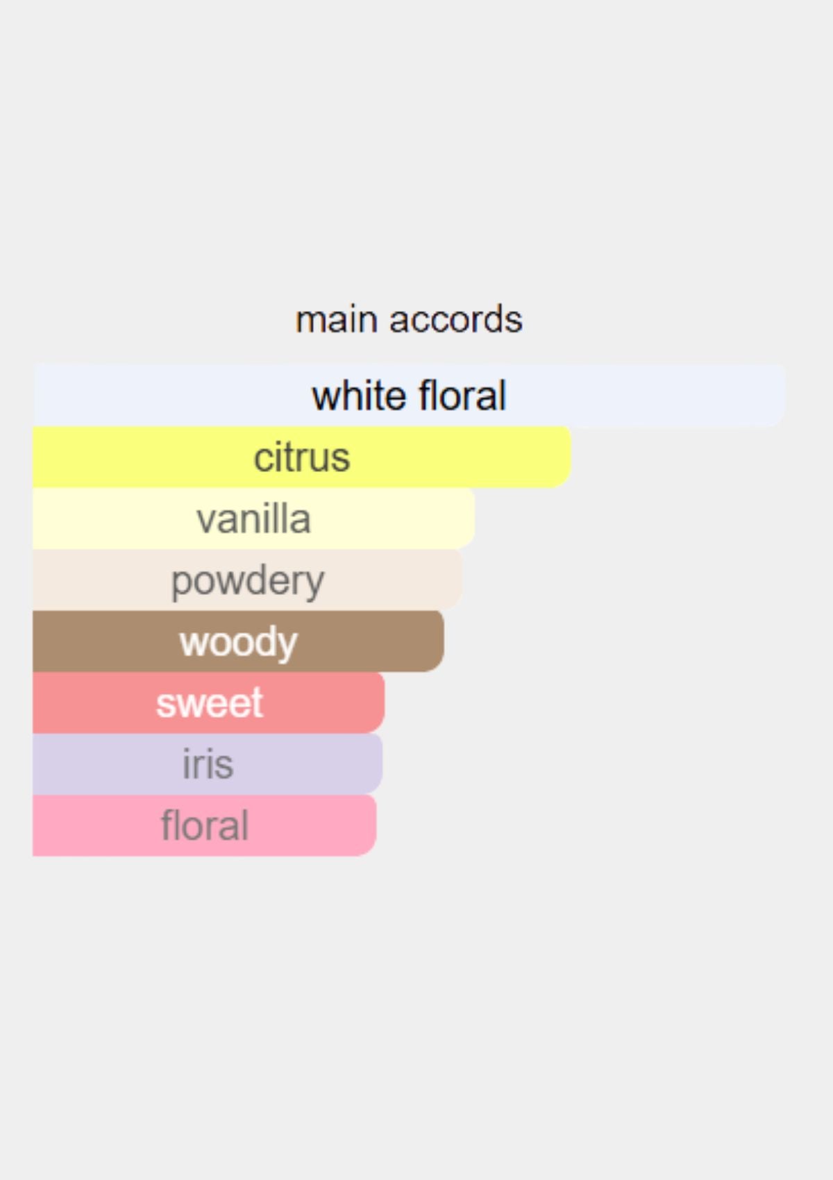 Lancome La Vie est Belle L'Eclat for Women EDP 75mL