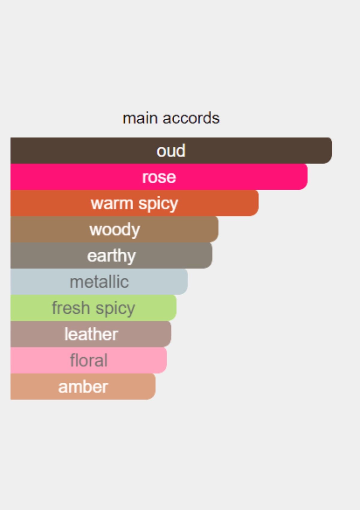 Lancome Maison Lancôme L'Autre Oud for Women EDP 100mL