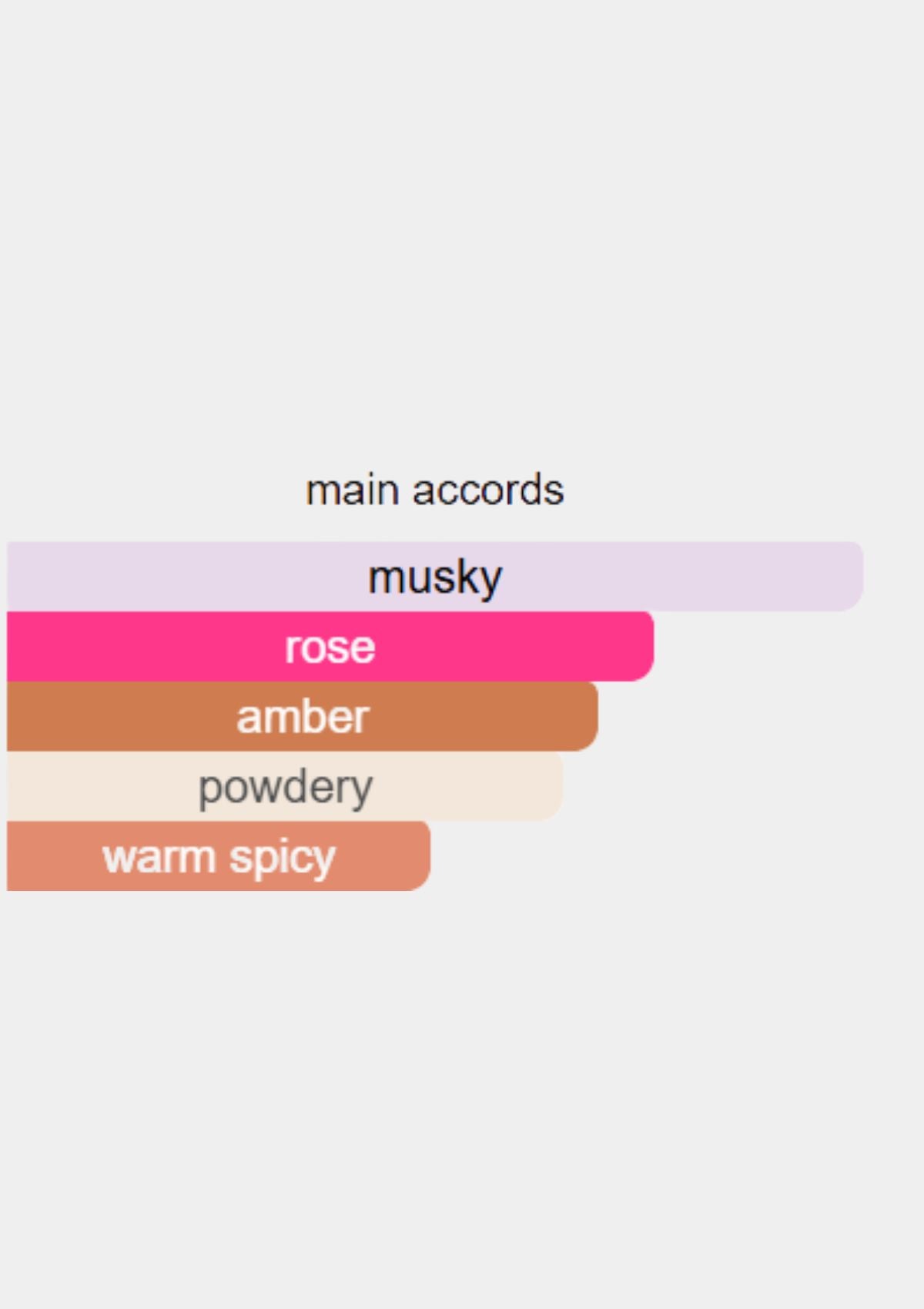 Lancome Peut-Etre for Unisex EDP 100mL