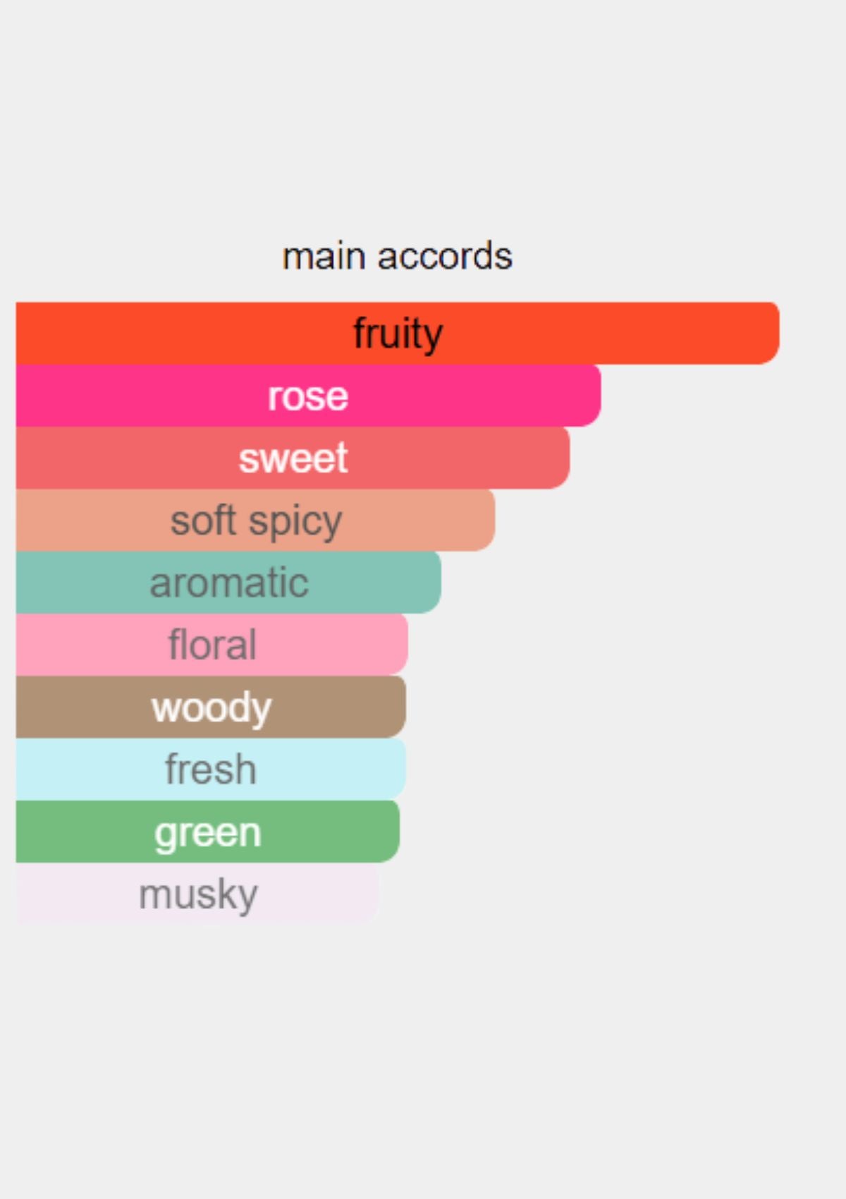 Lancome Tresor Midnight Rose for Women EDP 75mL