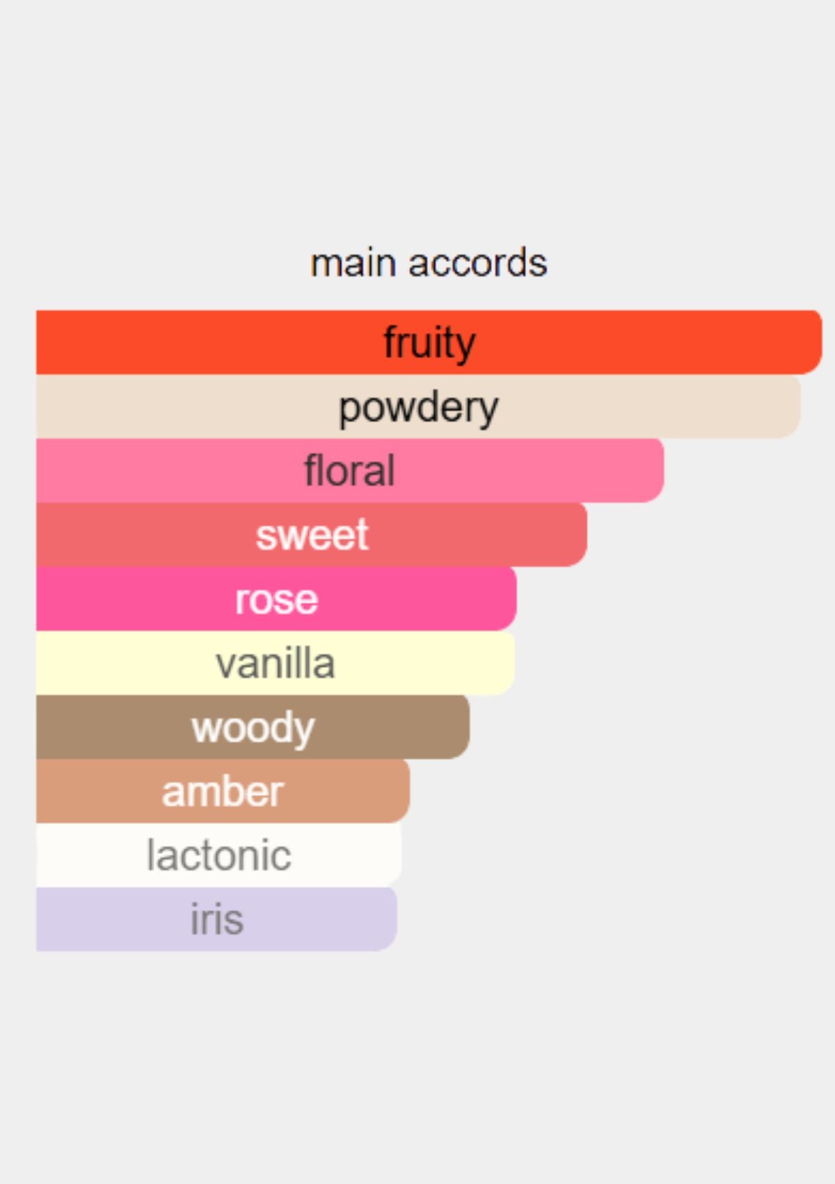 Lancome Tresor for Women EDP 100mL