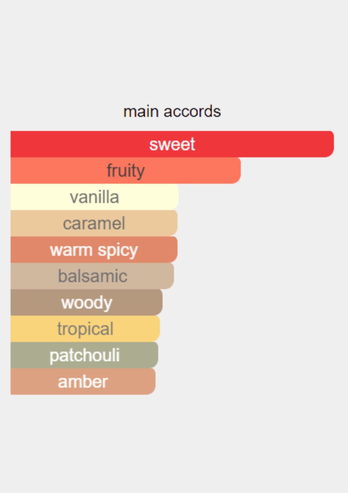 Lancome La Nuit Tresor for Women EDP 100mL