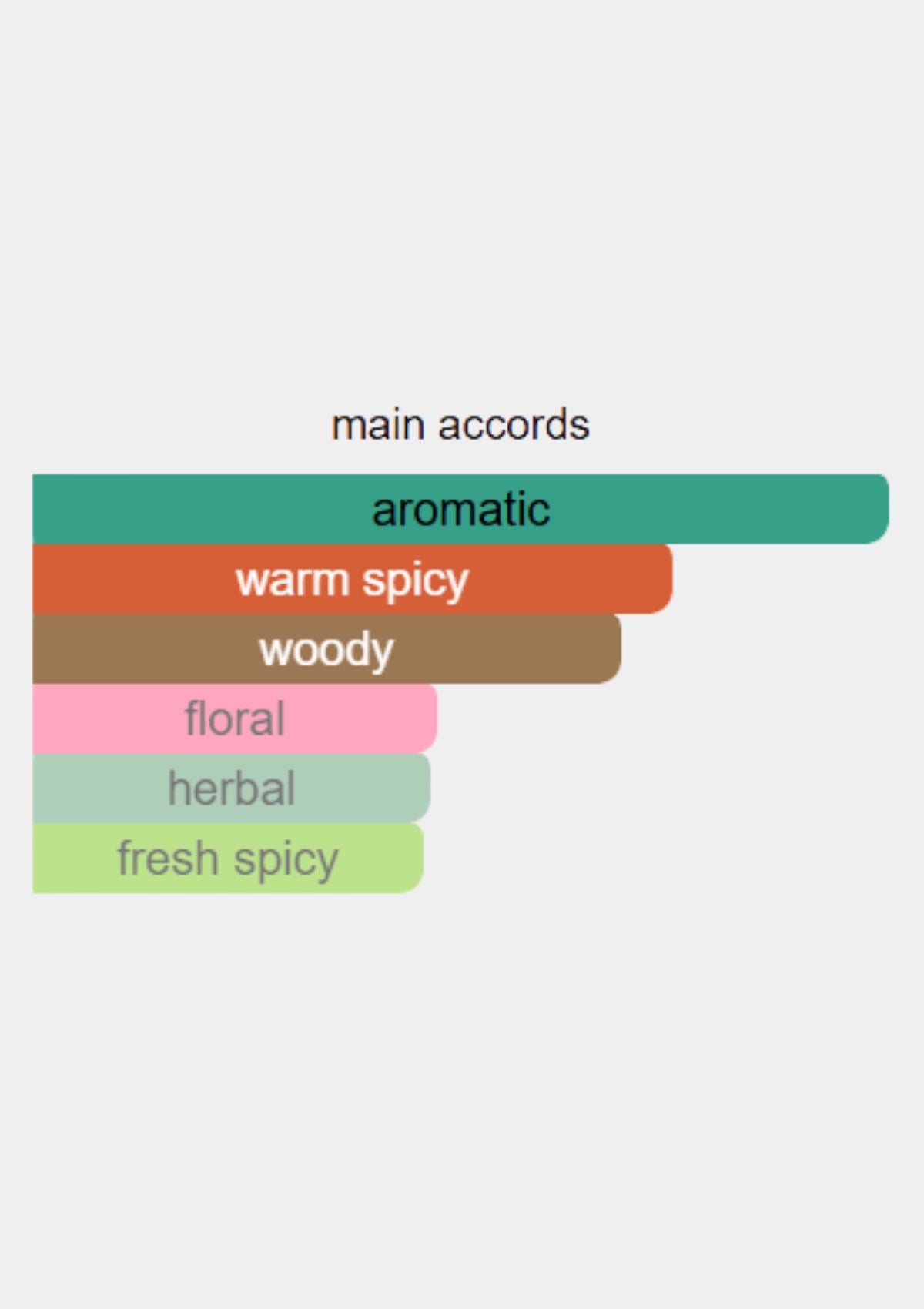 Liquides Imaginaires Beaute du Diable for Unisex EDP 100mL