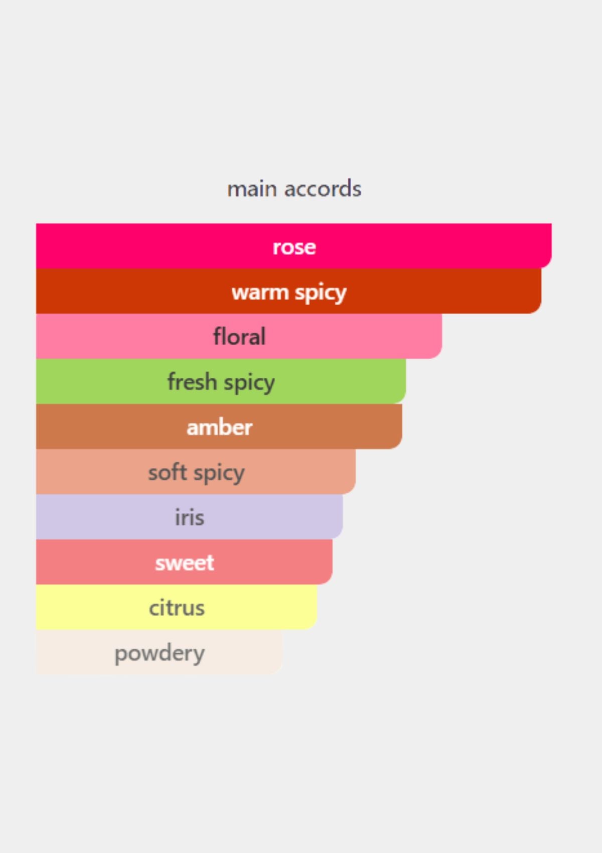 Liquides Imaginaires Fleur De Sable for Unisex EDP 100mL