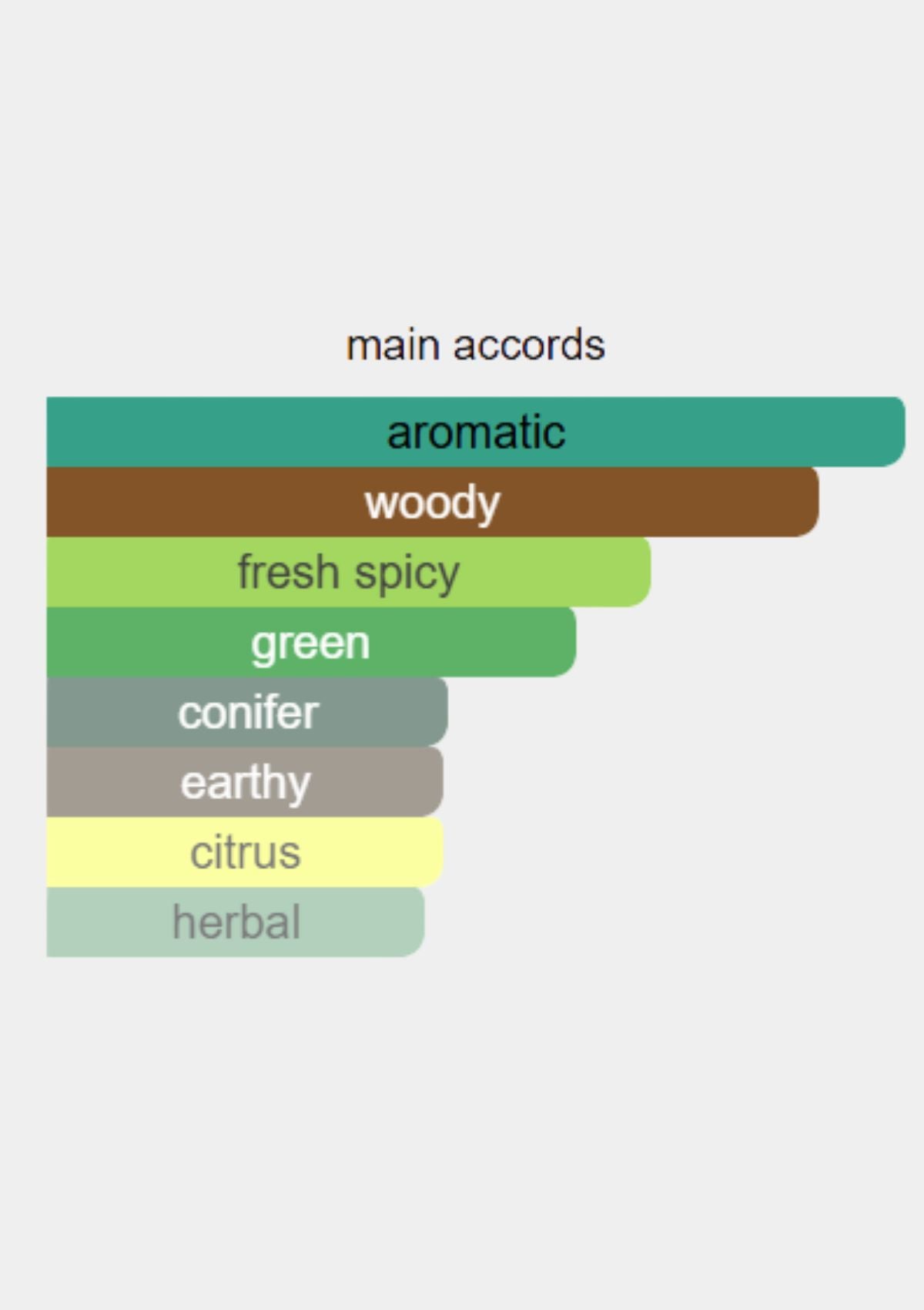 Loewe Esencia Pour Homme for Men EDT 100mL