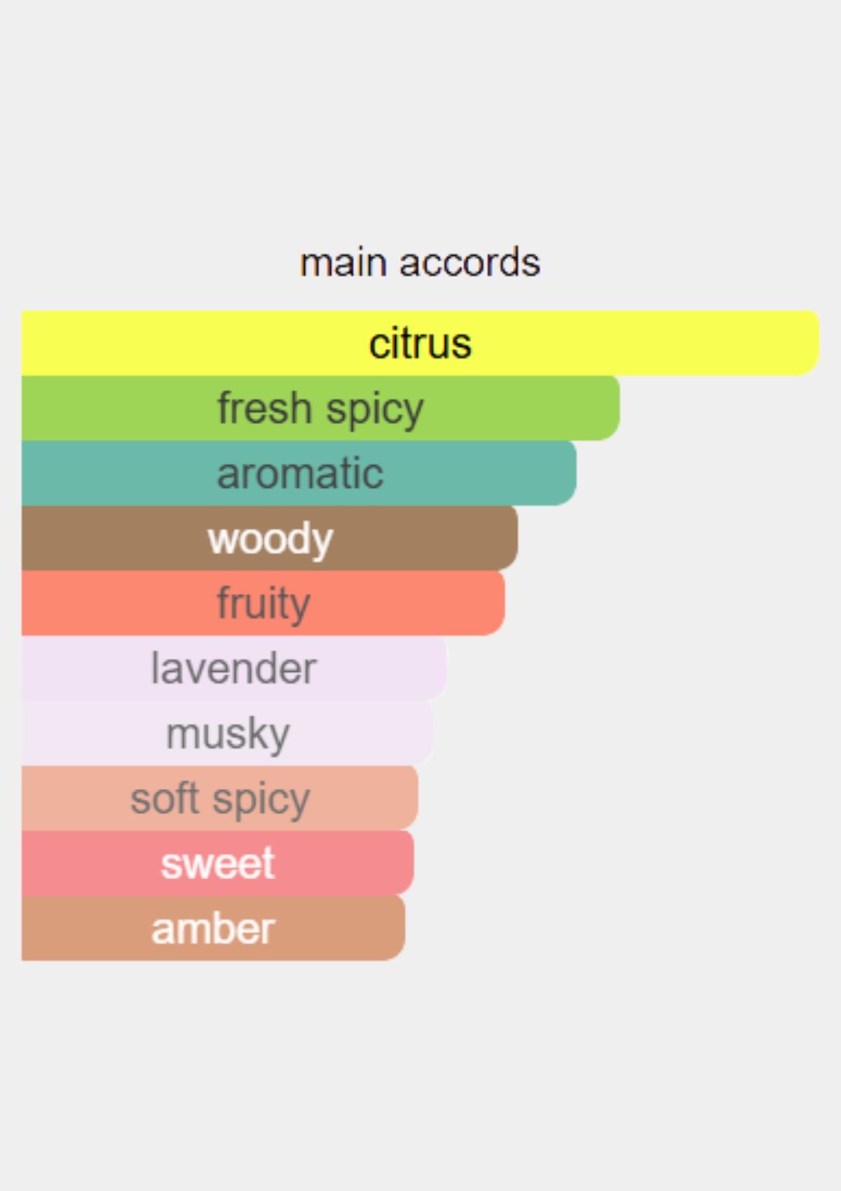 Loewe Solo Loewe Esencial for Men EDT 100mL