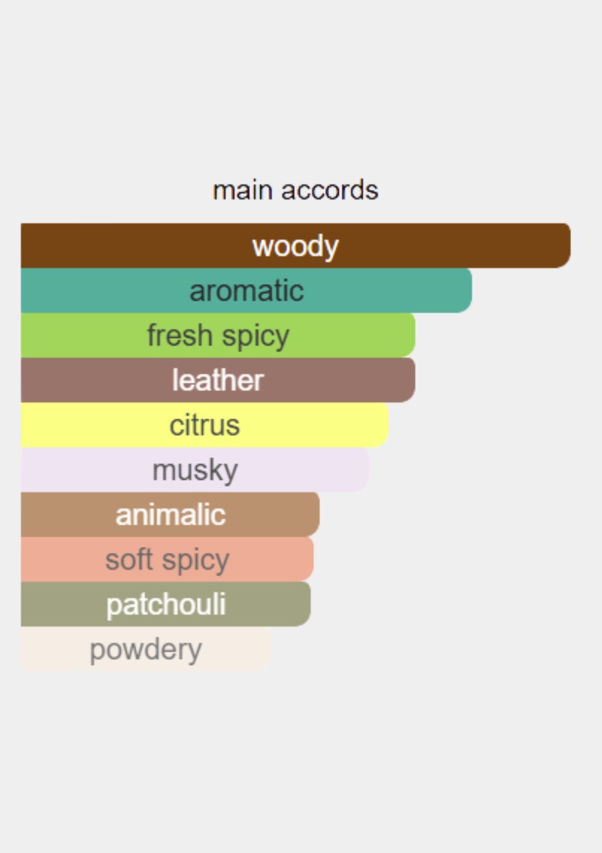 M. Micallef Royal Vintage for Men EDP 100mL