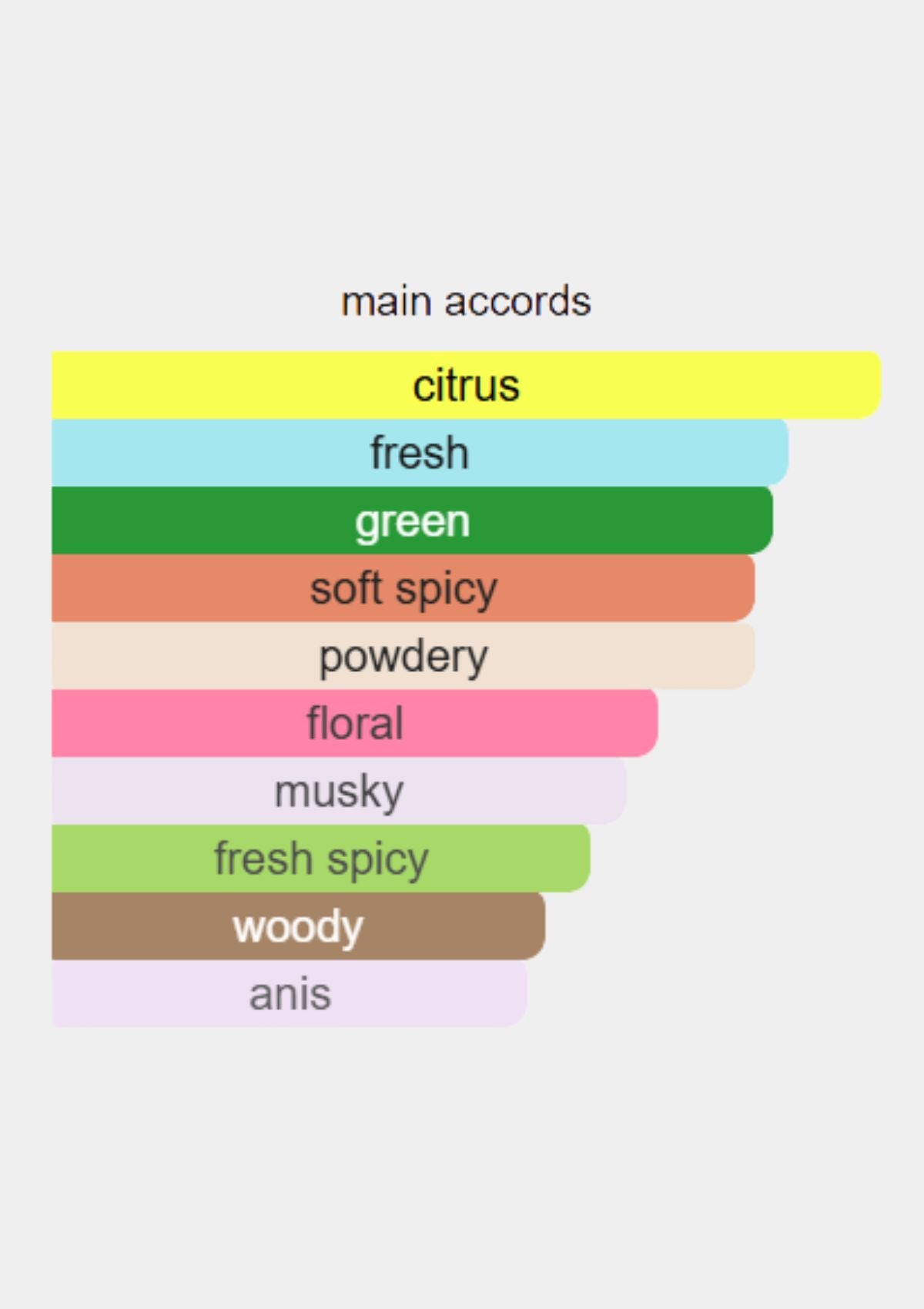 Maison Francis Kurkdjian Aqua Media Cologne Forte for Unisex EDP 70mL