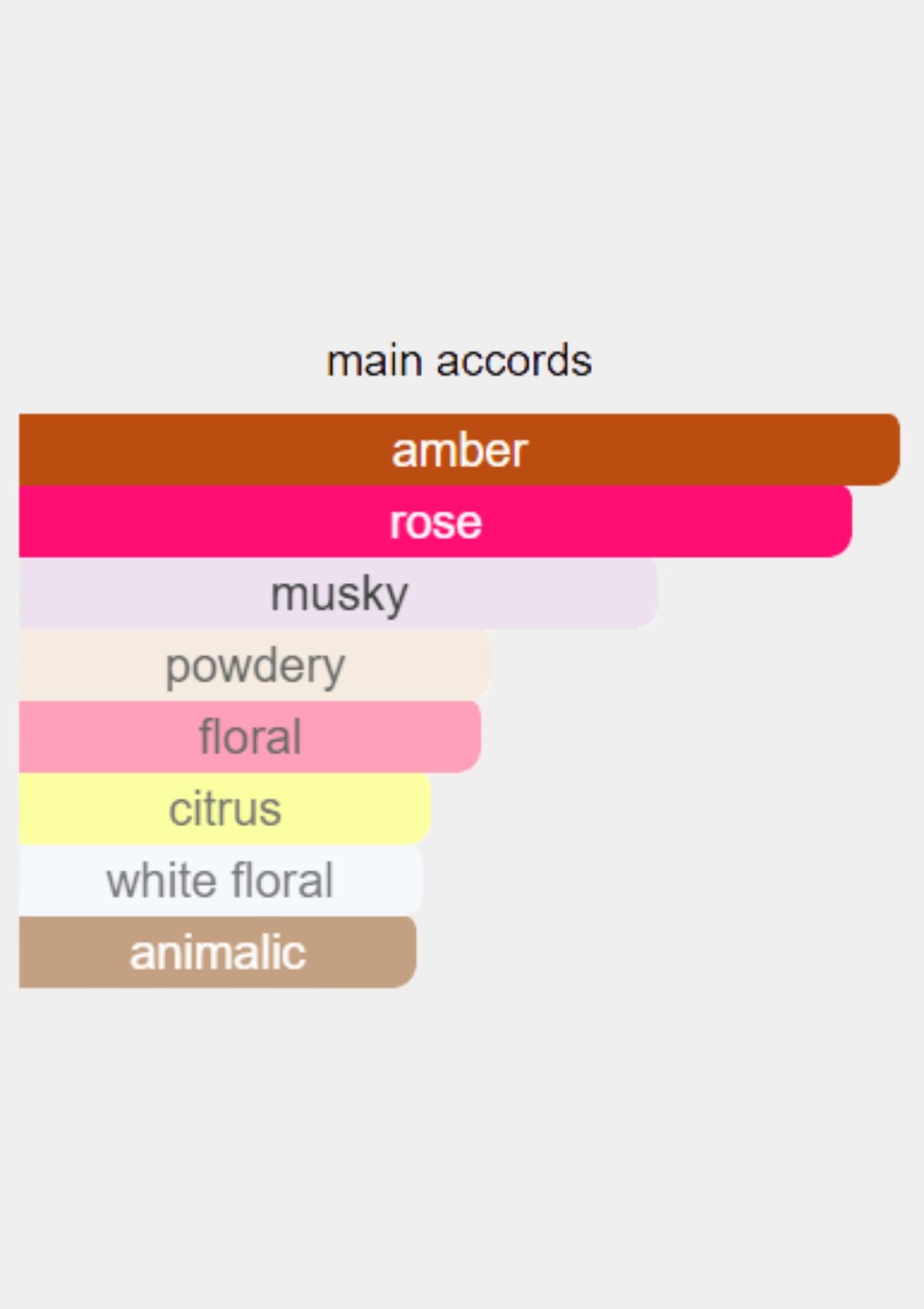 Mancera Amber & Roses for Unisex EDP 120mL