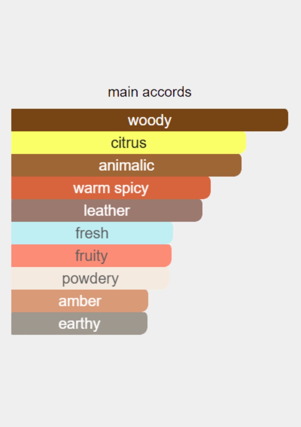 Mancera Cedrat Boise Intense for Unisex EDP 120mL