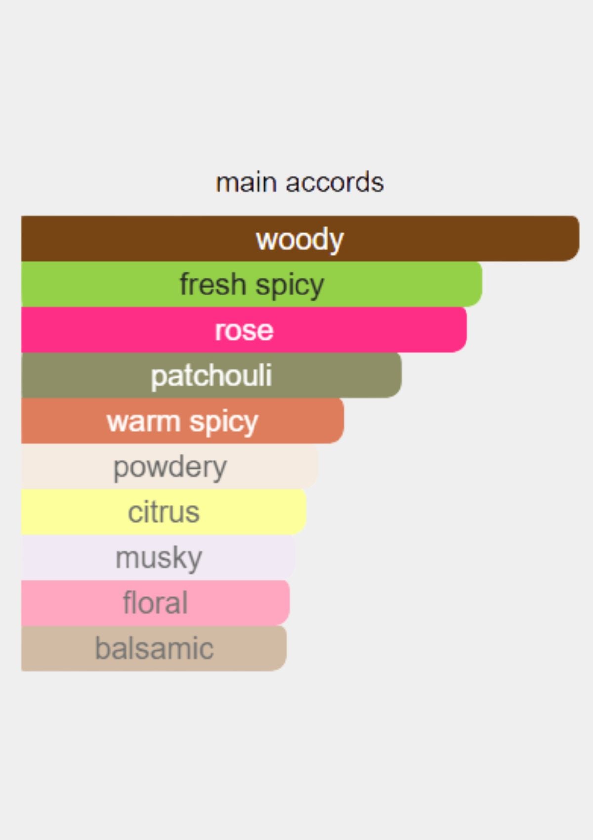 Mancera Purple Flowers for Unisex EDP 120mL