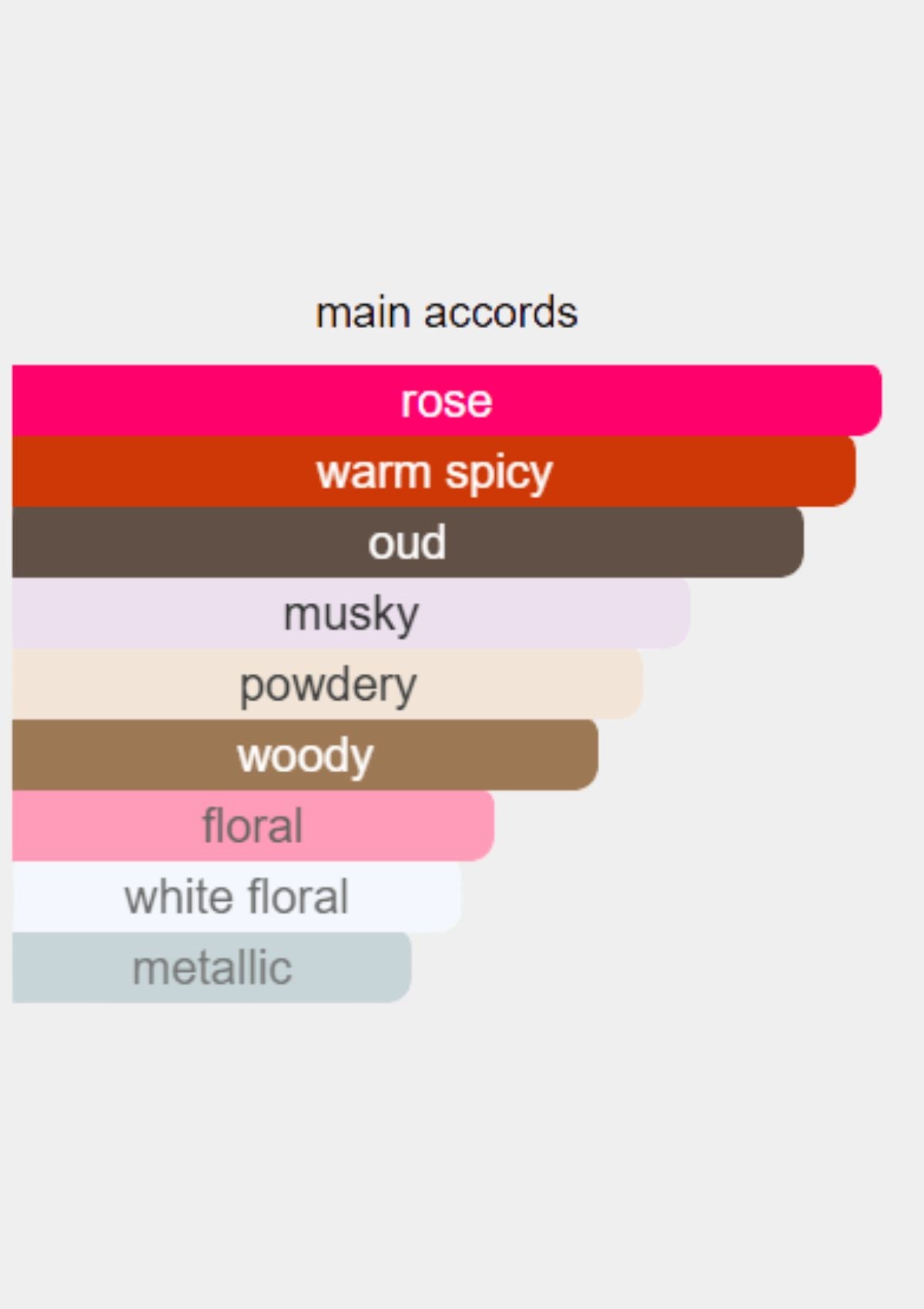 Mancera Rose Aoud & Musc for Unisex EDP 120mL