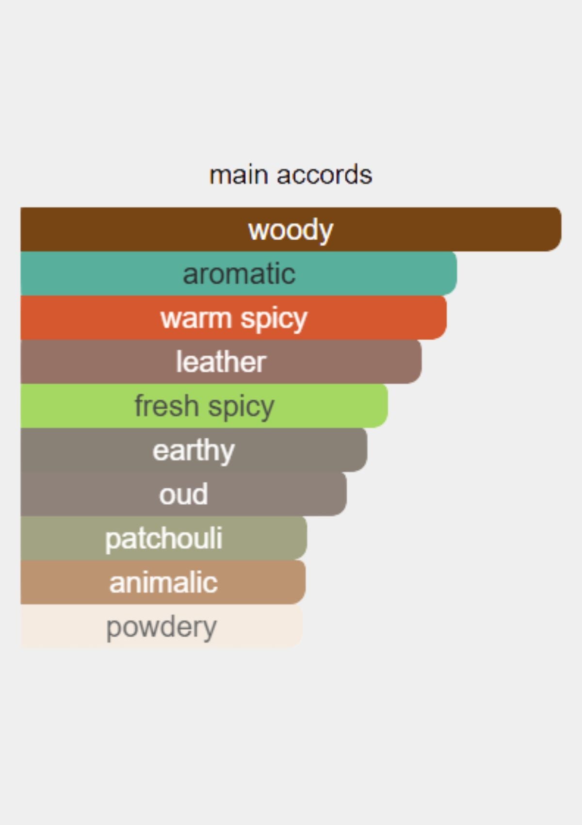 Memo Iberian Leather for Unisex EDP 75mL