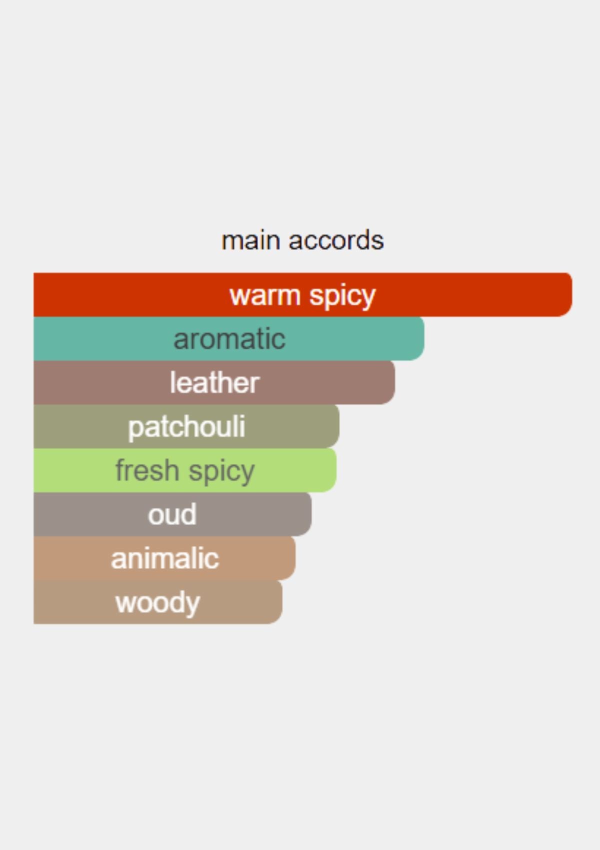 Memo African Leather for Unisex EDP 75mL