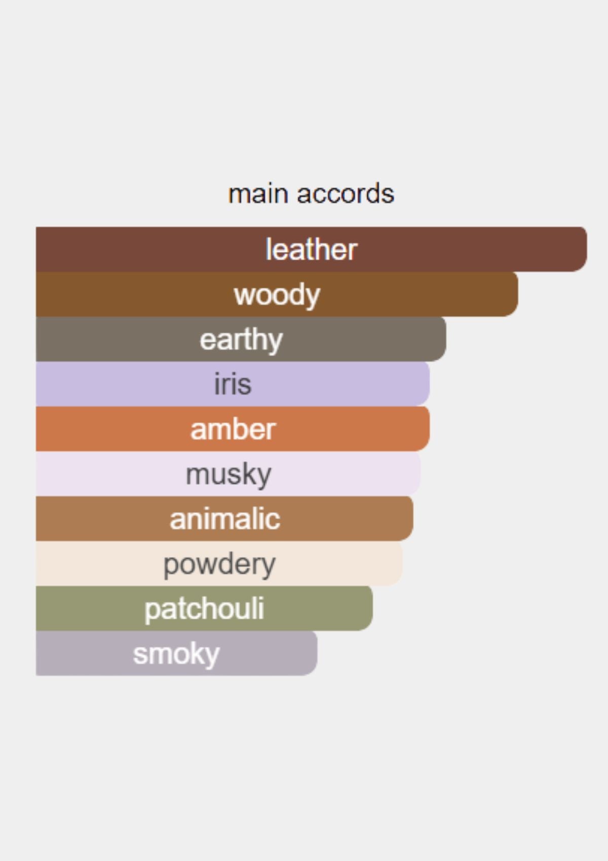 Memo Irish Leather for Unisex EDP 75mL