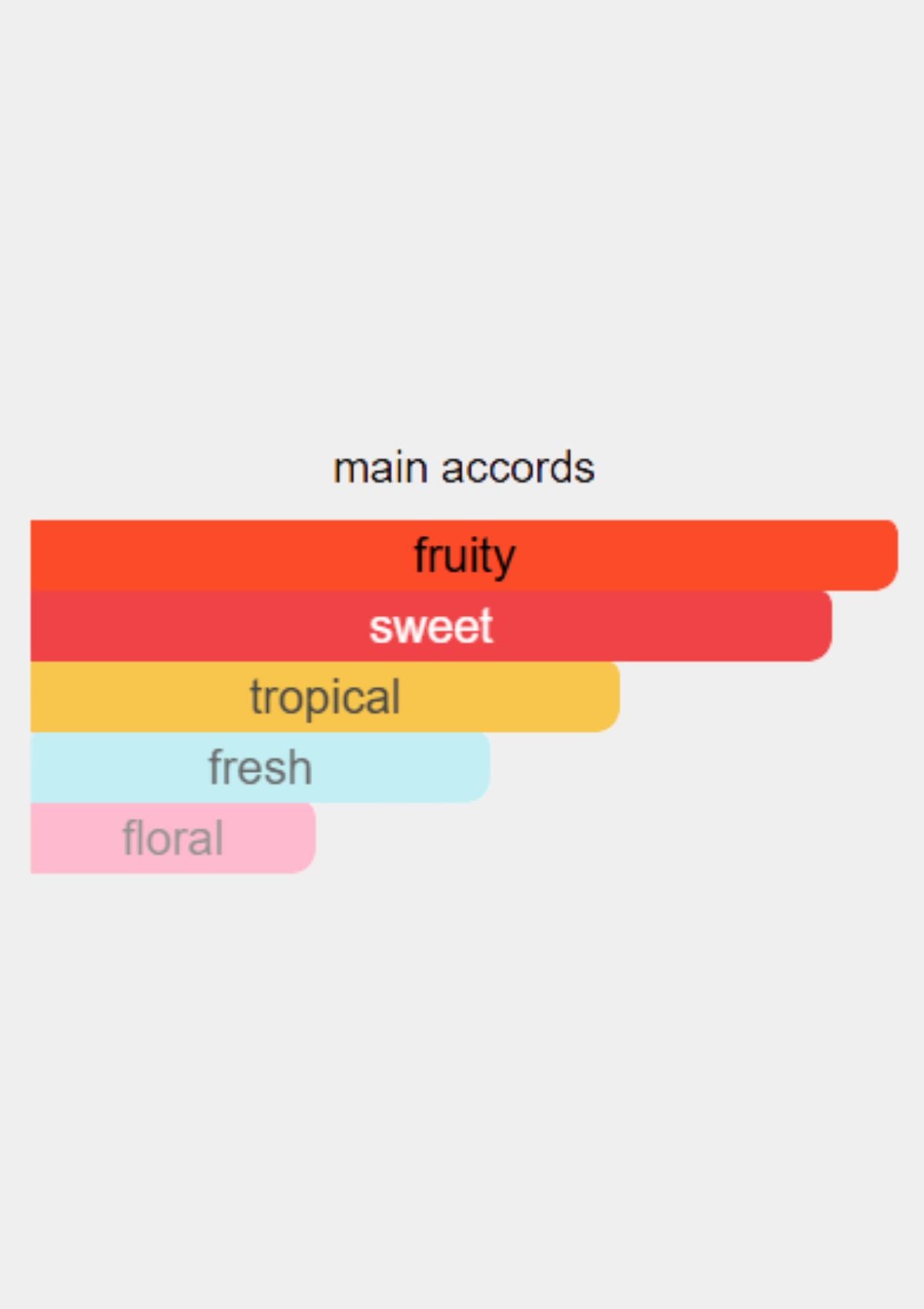 Memo Tamarindo for Unisex EDP 75mL