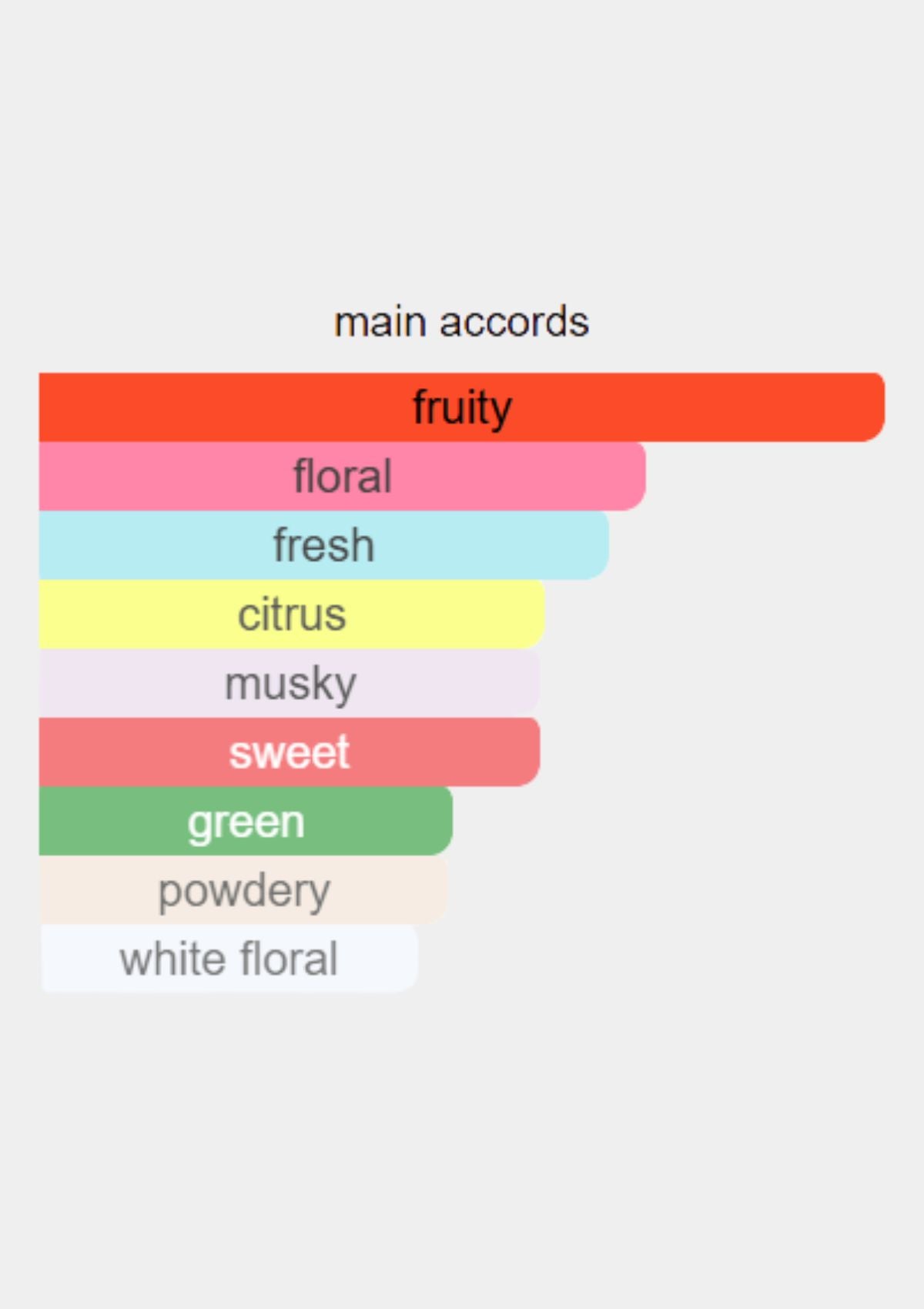 Moschino Toy 2 for Women EDP 100mL