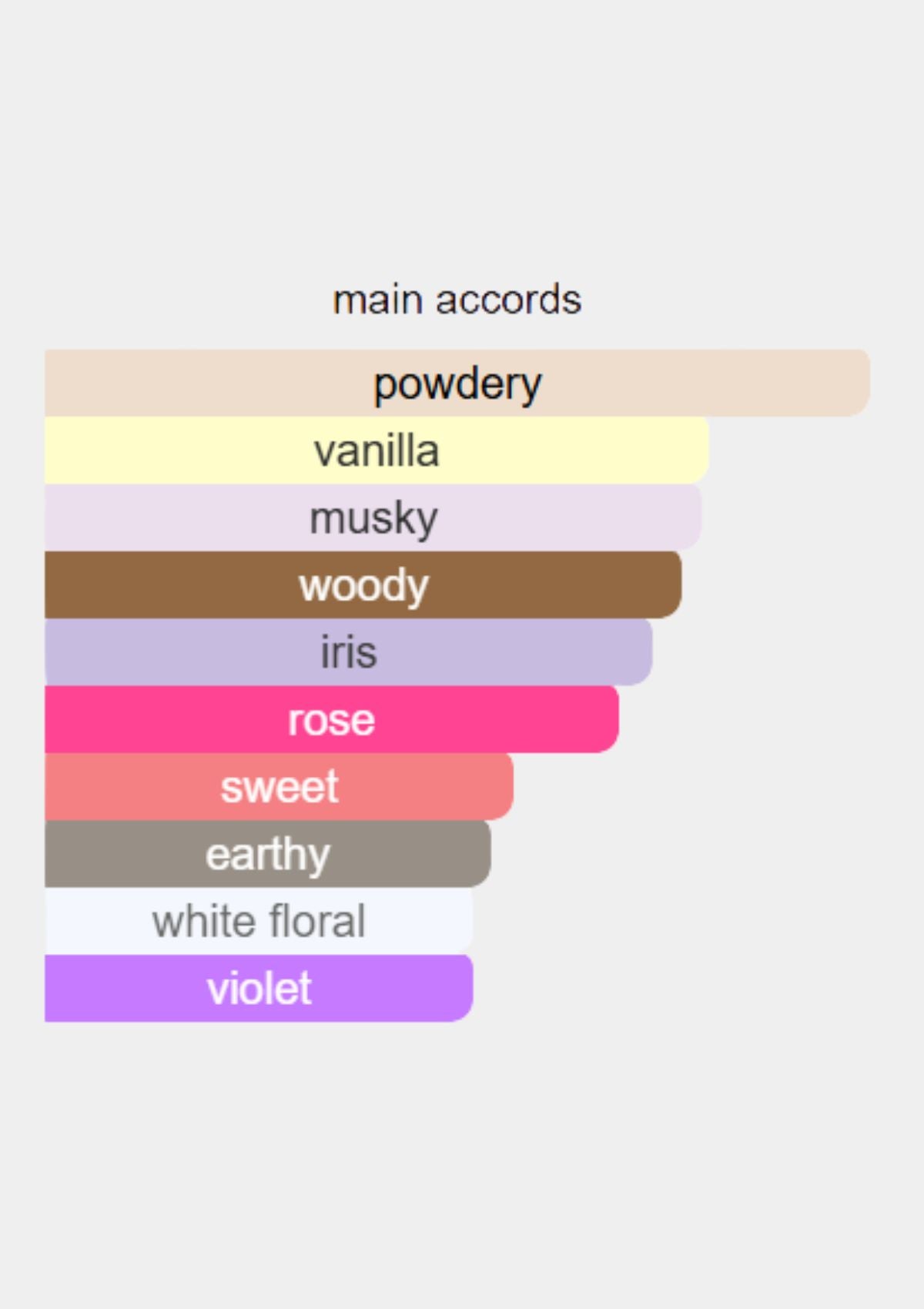 Narciso Rodriguez Narciso Rouge for Women EDP 90mL