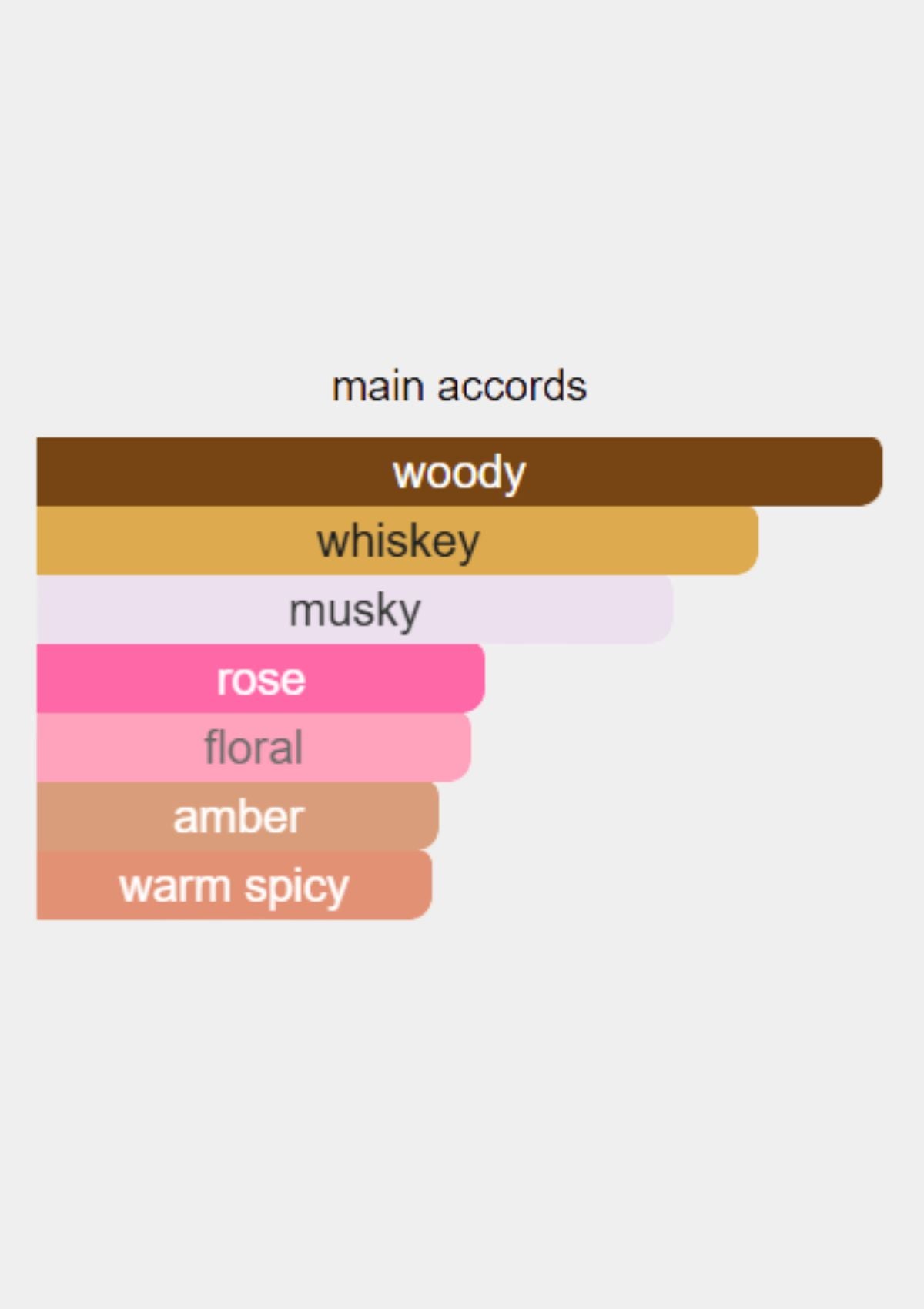 Nasomatto Baraonda for Unisex EDP 30mL