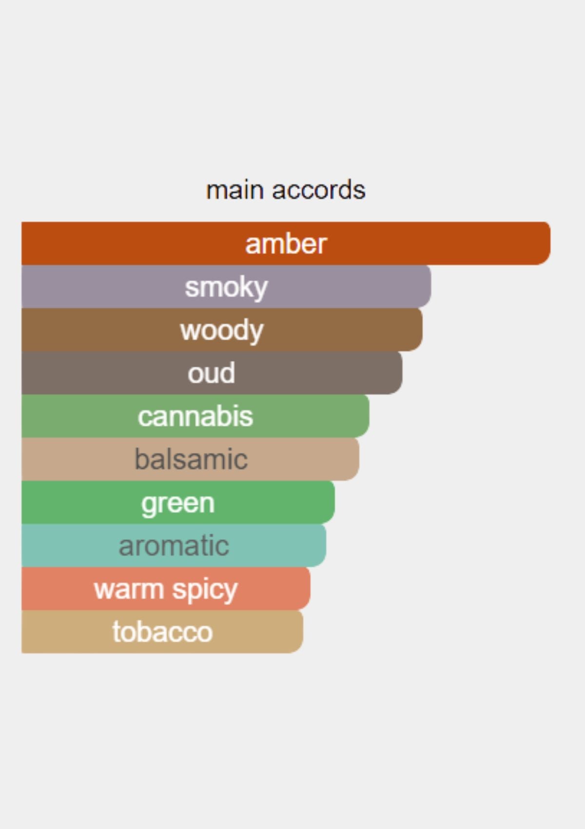 Nasomatto Black Afgano Extrait de Parfum for Unisex 30mL