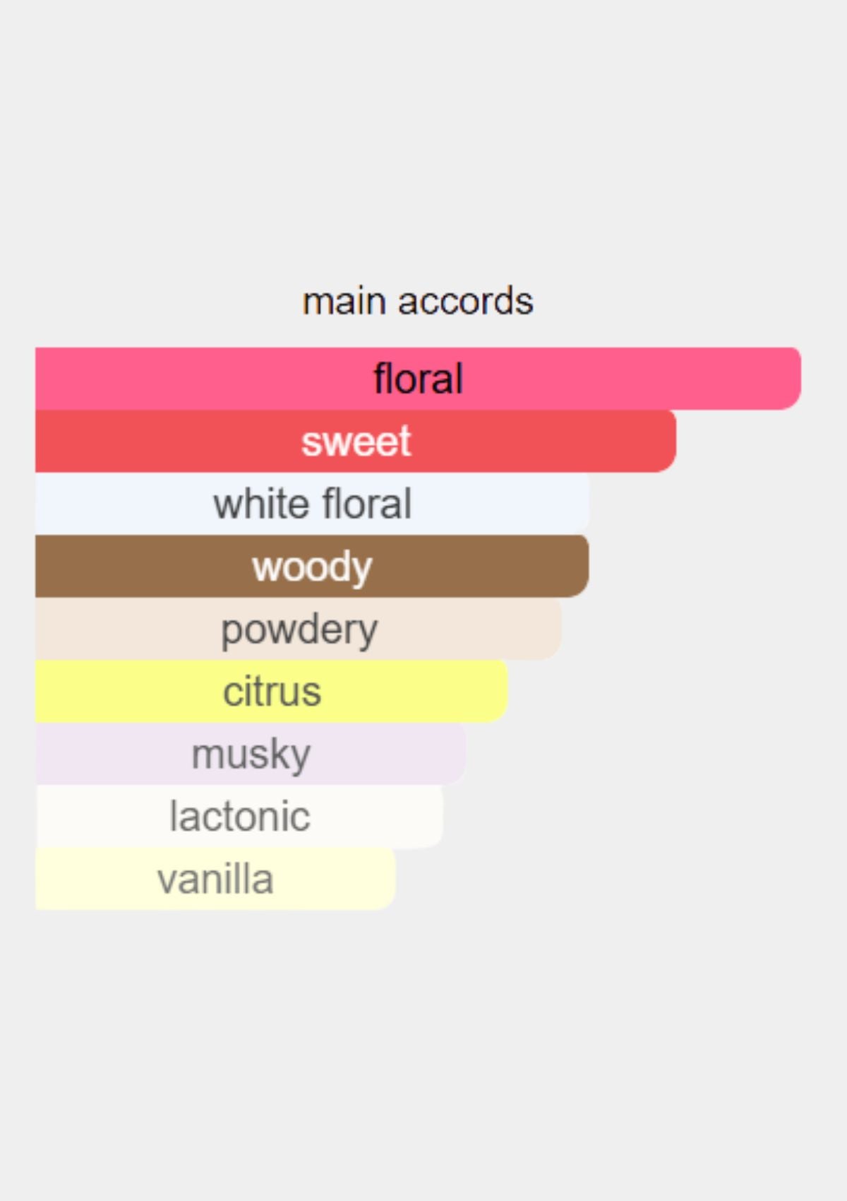 Nina Ricci Premier Jour  for Women EDP 100mL