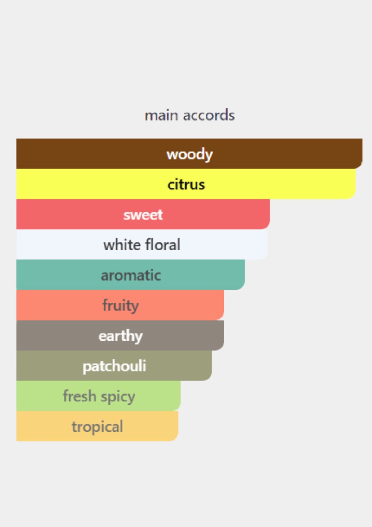 Nishane Hacivat X Extrait de Parfum for Unisex 50mL