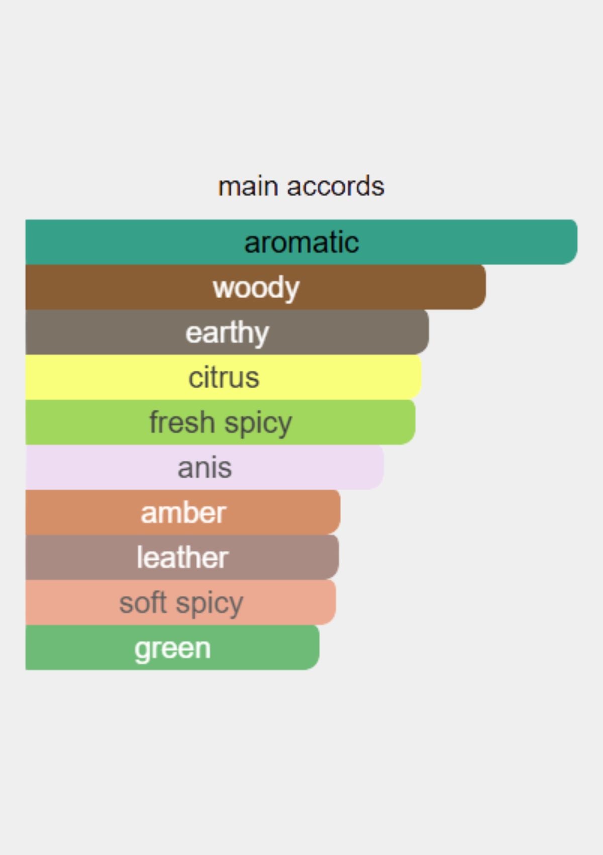 Nishane Sultan Vetiver Extrait de Parfum for Unisex 50mL