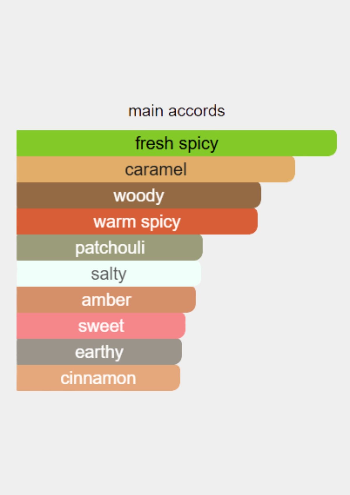 Nishane Tero Extrait de Parfum for Unisex 100mL