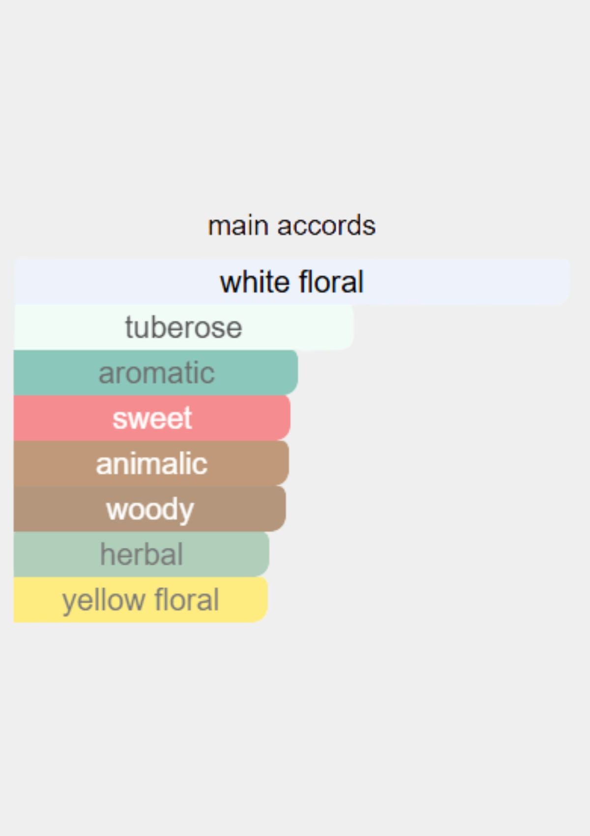 Nishane Tuberoza Extrait de Parfum for Unisex 50mL