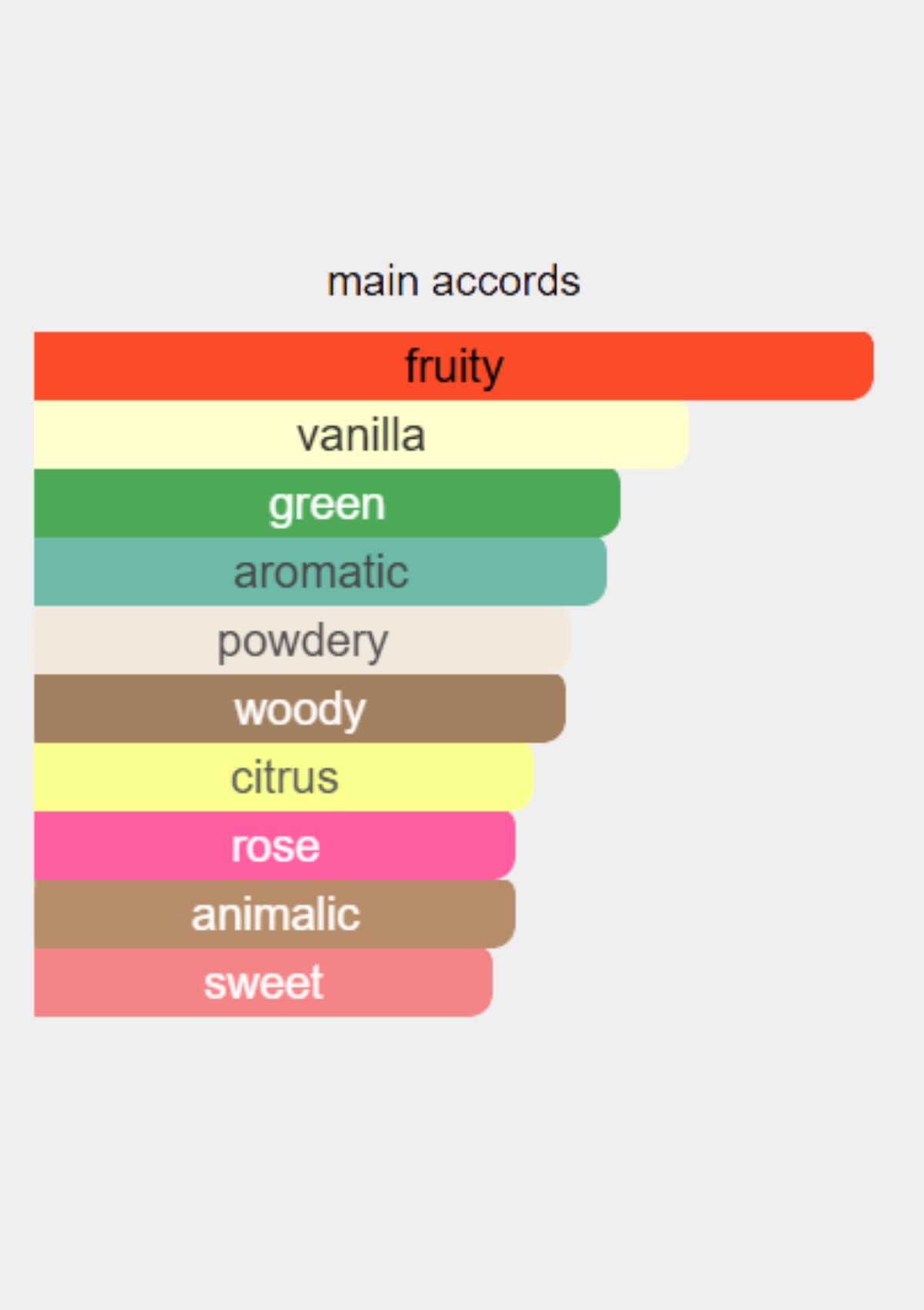 Nishane Zenne Extrait de Parfum for Unisex 50mL