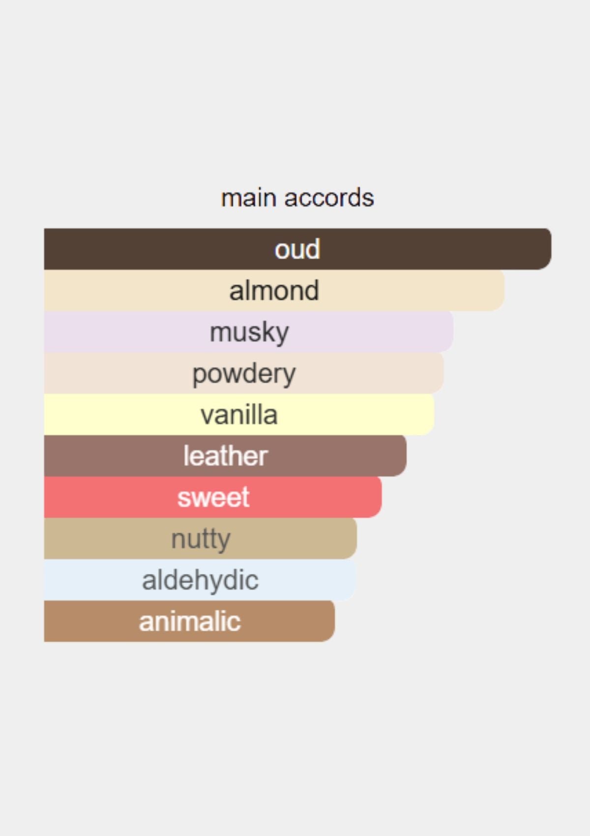 Orto Parisi Stercus Parfum for Unisex 50mL