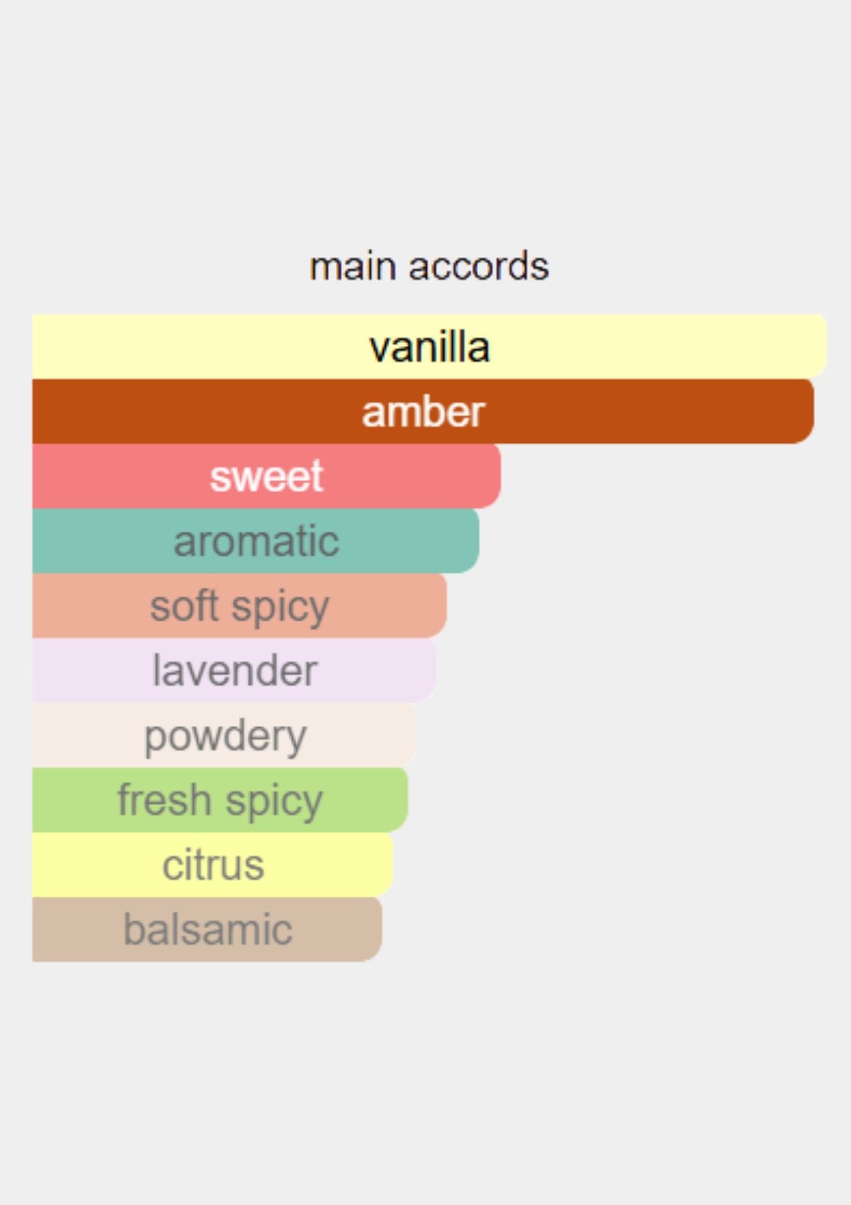 Paco Rabanne Invictus Victory Extreme for Men EDP 100mL