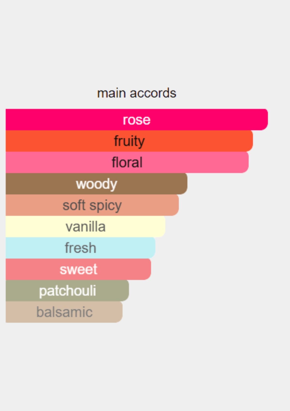 Paco Rabanne Olympea Flora for Women EDP 80mL