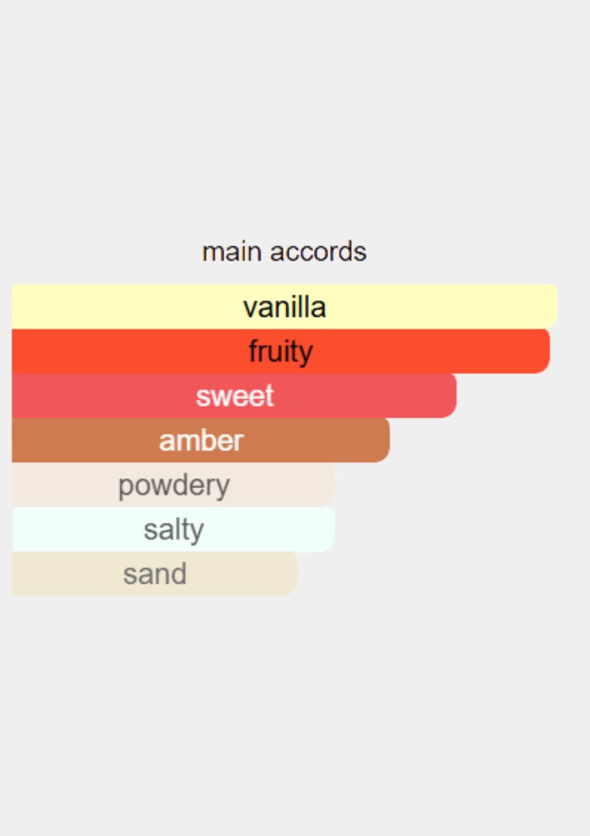 Paco Rabanne Olympea Legend for Women EDP 80mL