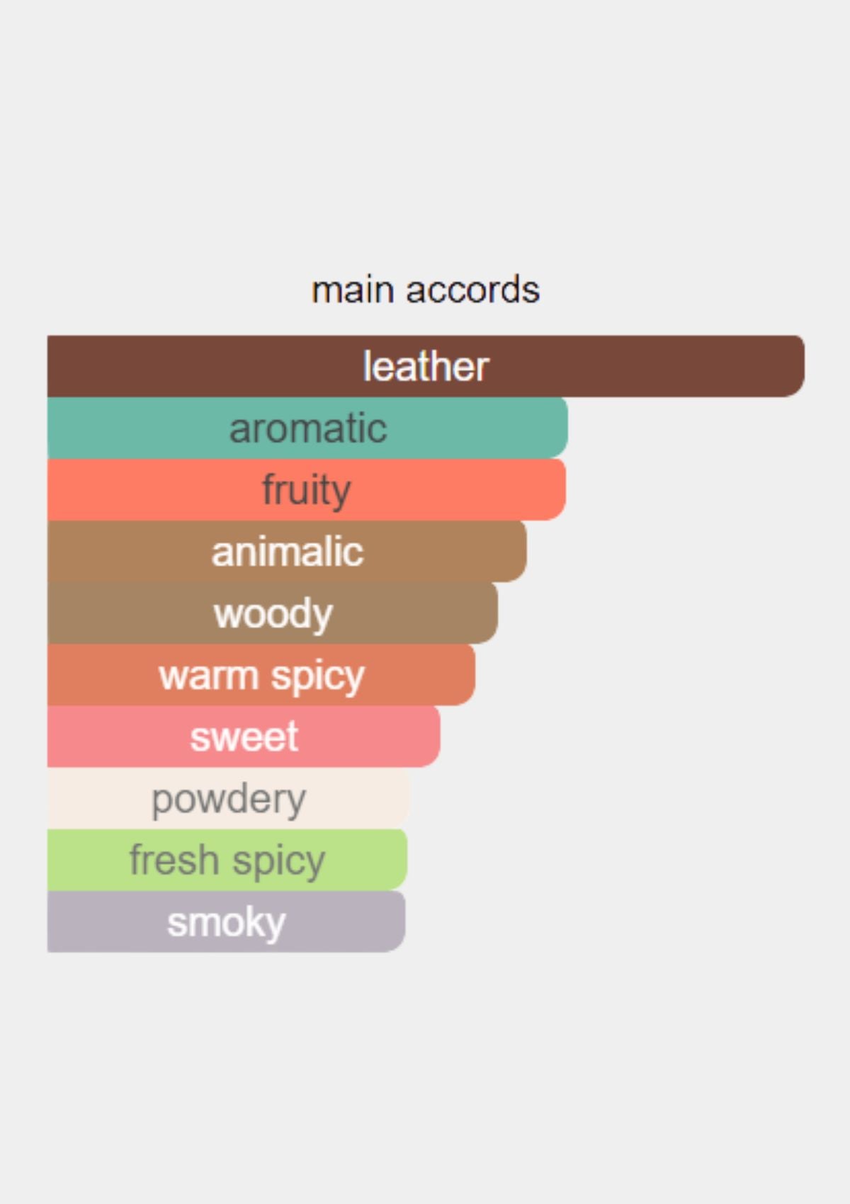 Parfums de Marly Godolphin for Men EDP 125mL