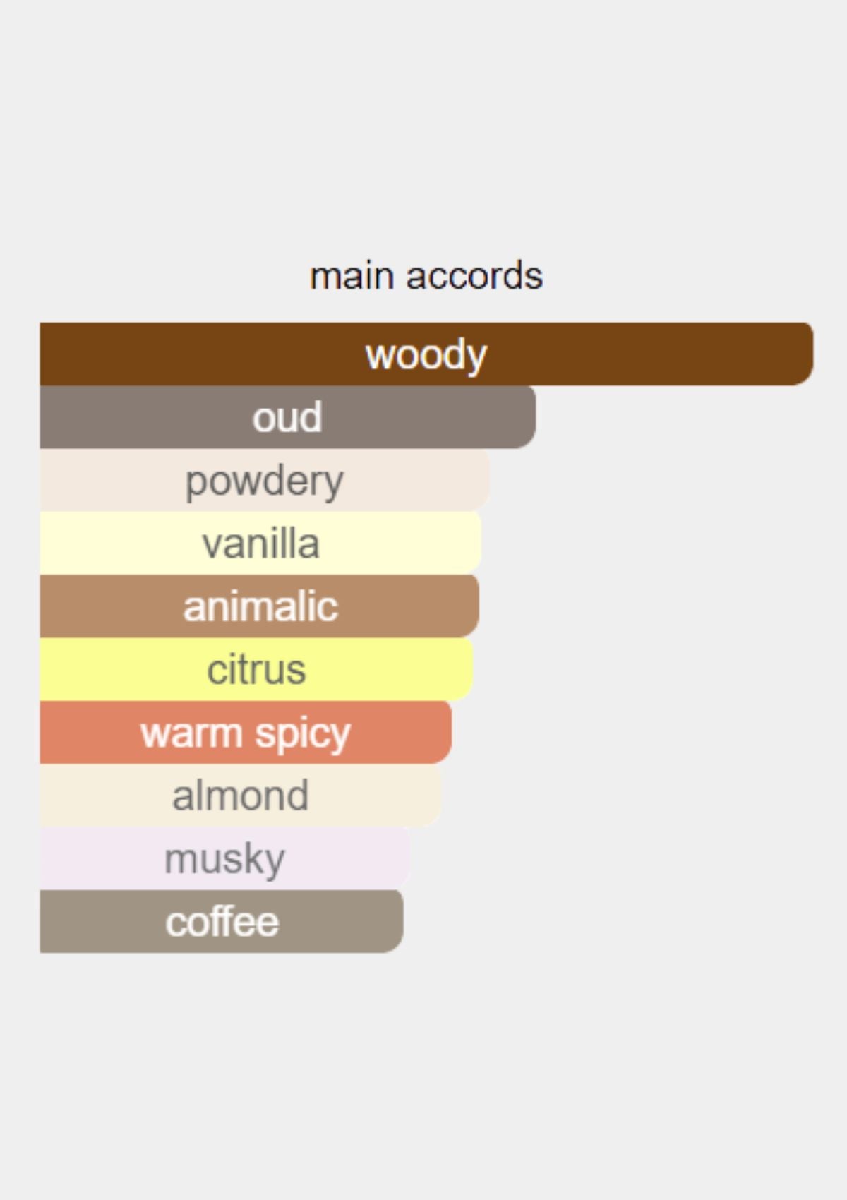 Parfums de Marly Layton Exclusif for Unisex EDP 125mL