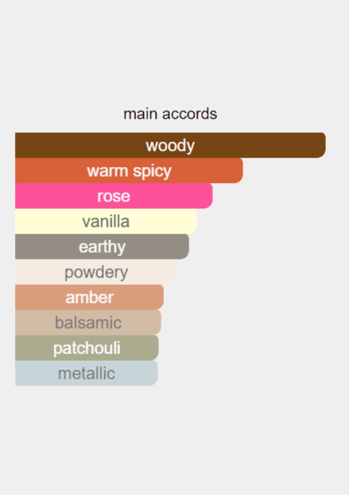 Penhaligon's Cairo for Unisex EDP 100mL