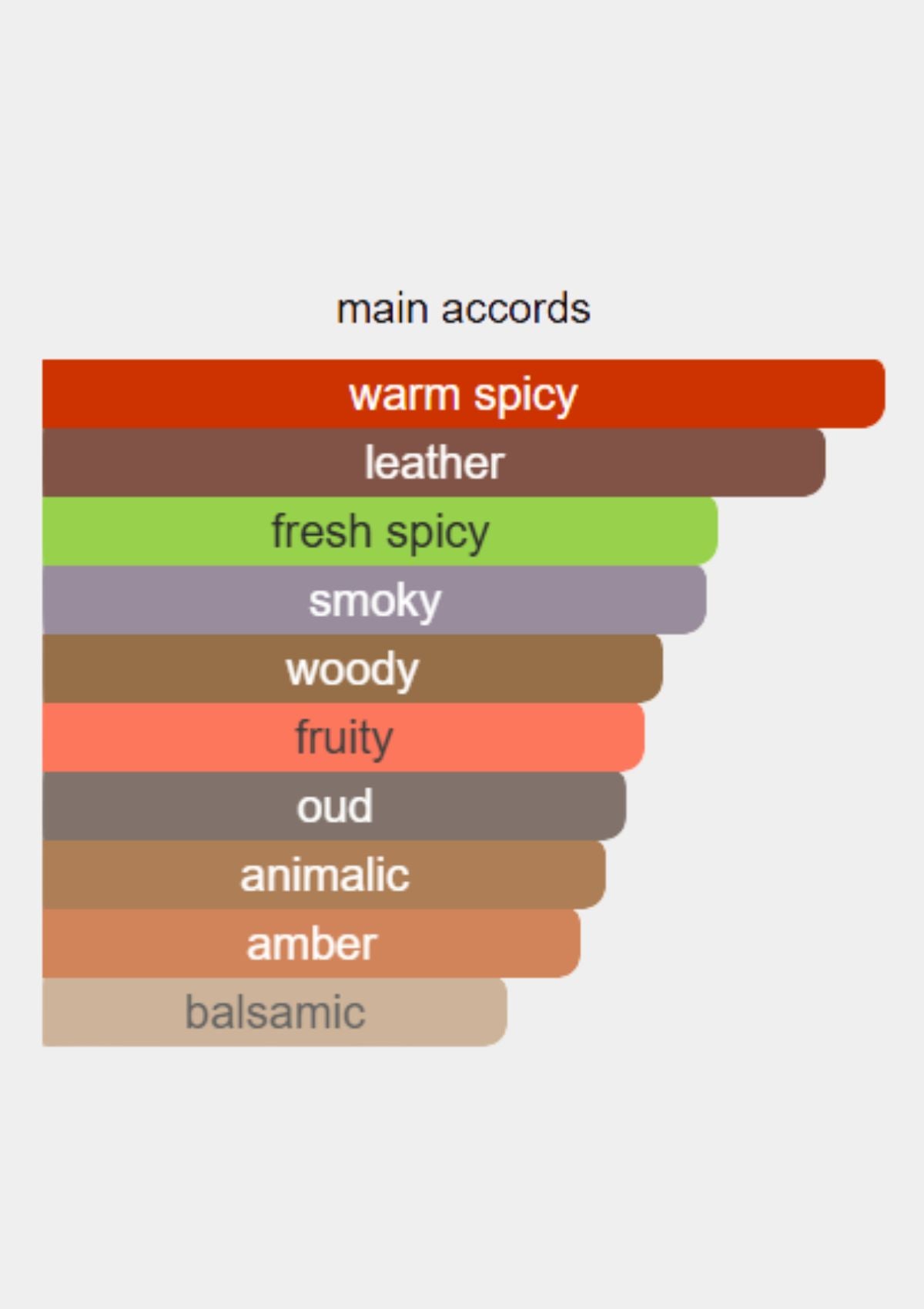 Penhaligon's Halfeti Leather for Unisex EDP 100mL